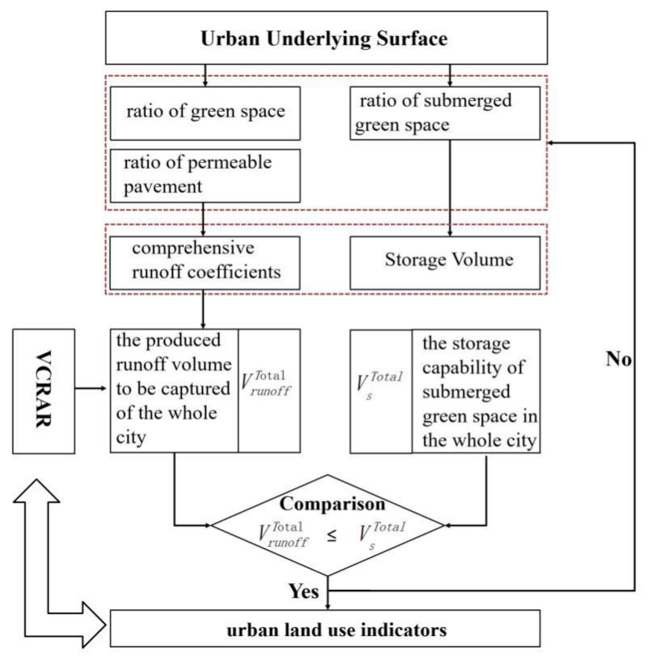 Water 14 01156 g004 550