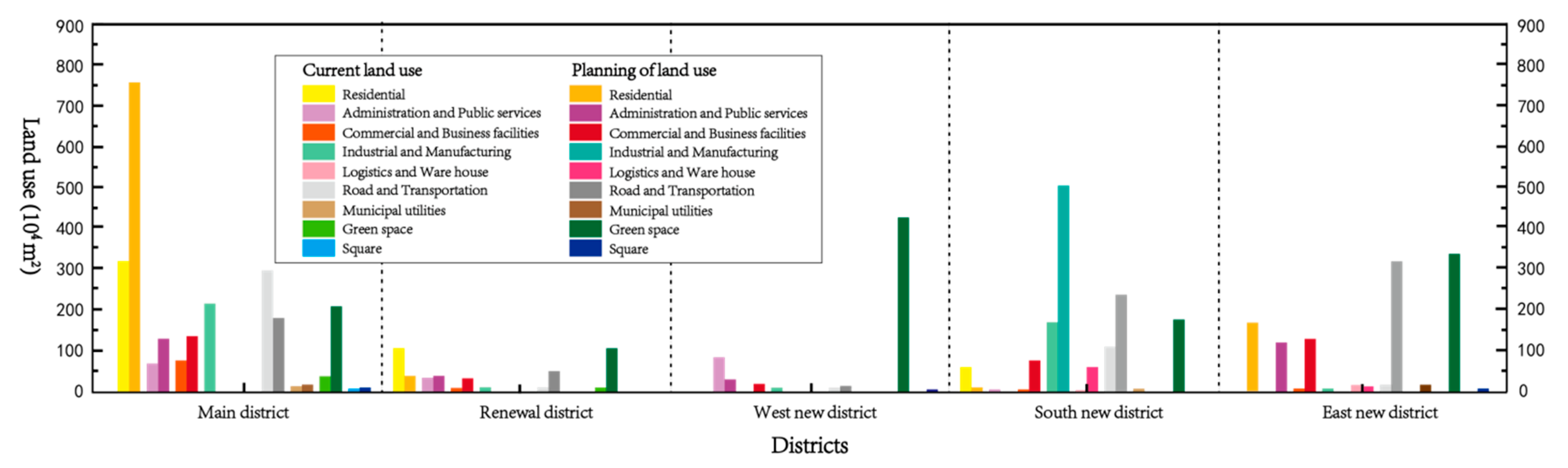 Water 14 01156 g007 550