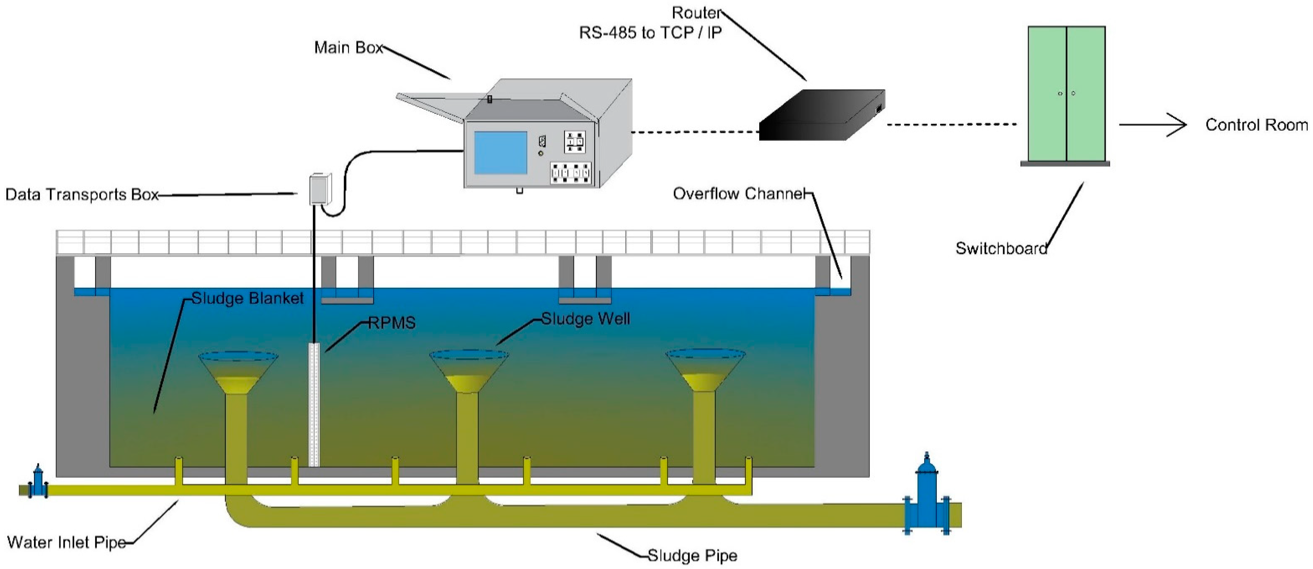 Clarifier Sludge Judge