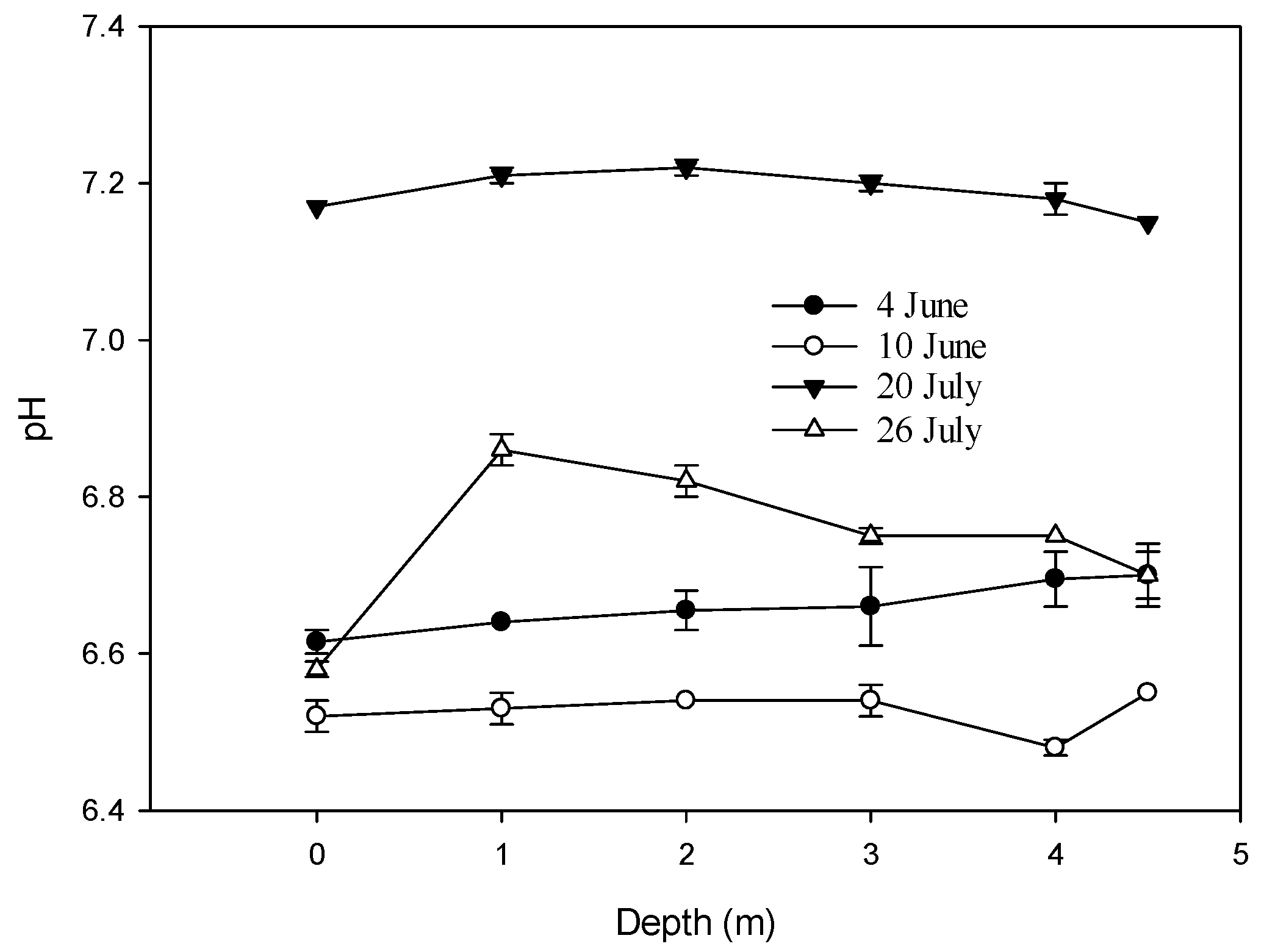 Water 14 01170 g007 550
