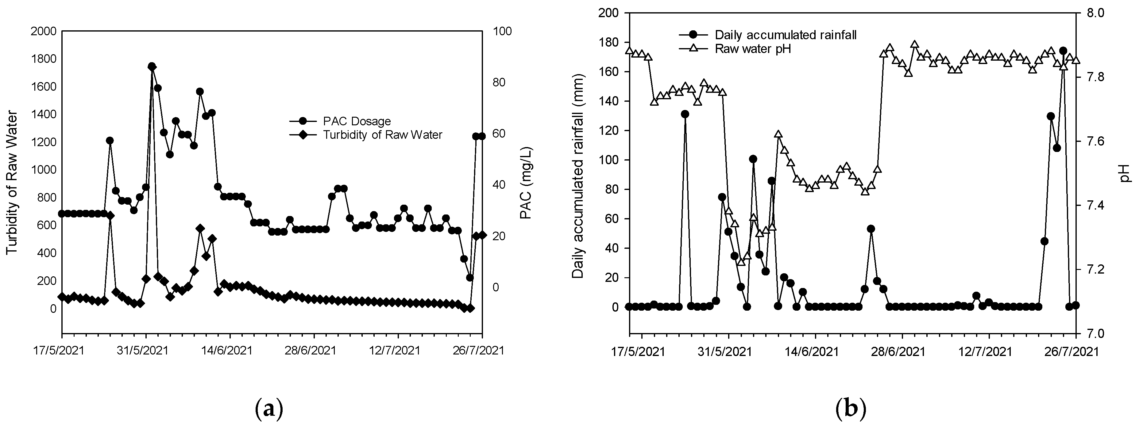 Water 14 01170 g009 550