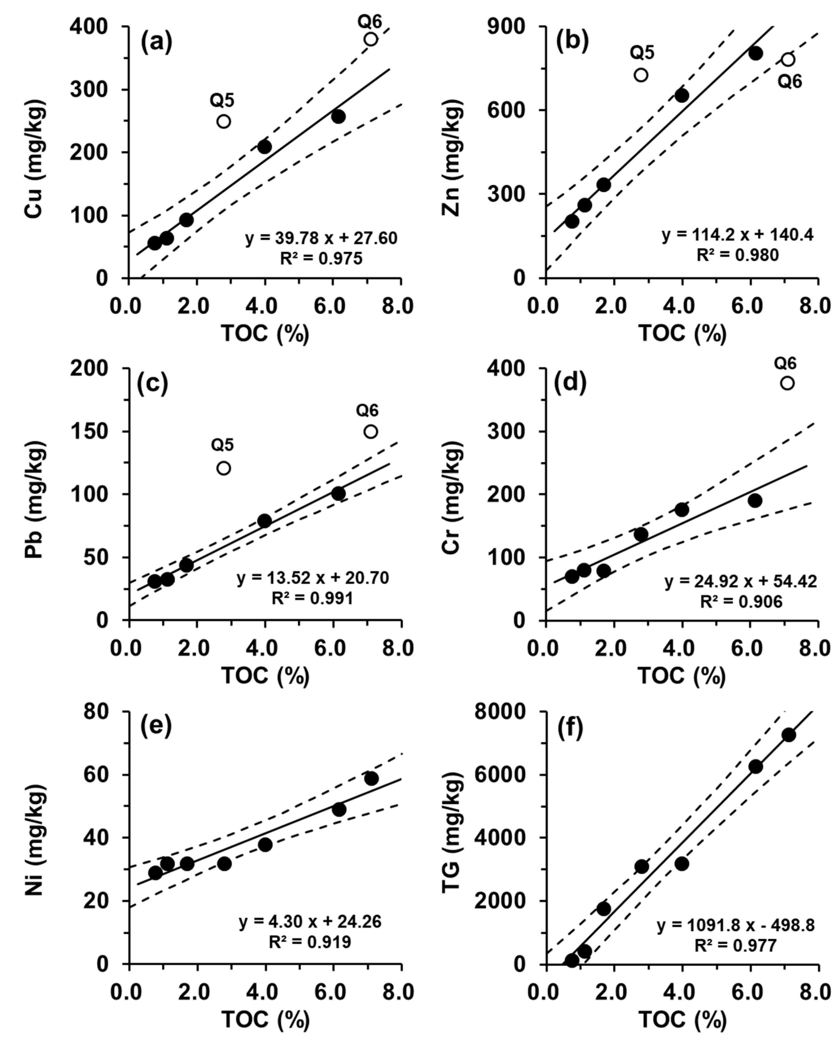 Water 14 01174 g004 550