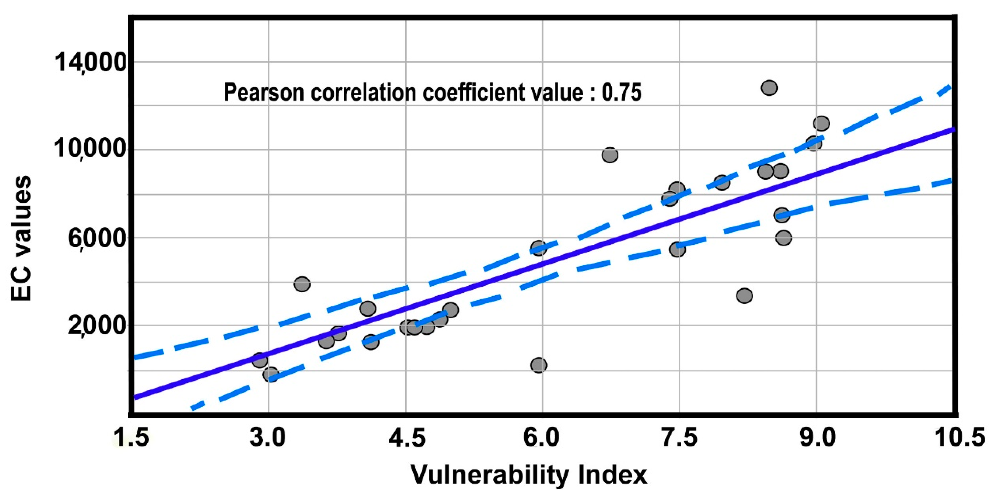 Water 14 01177 g005 Water 14 01177 g005