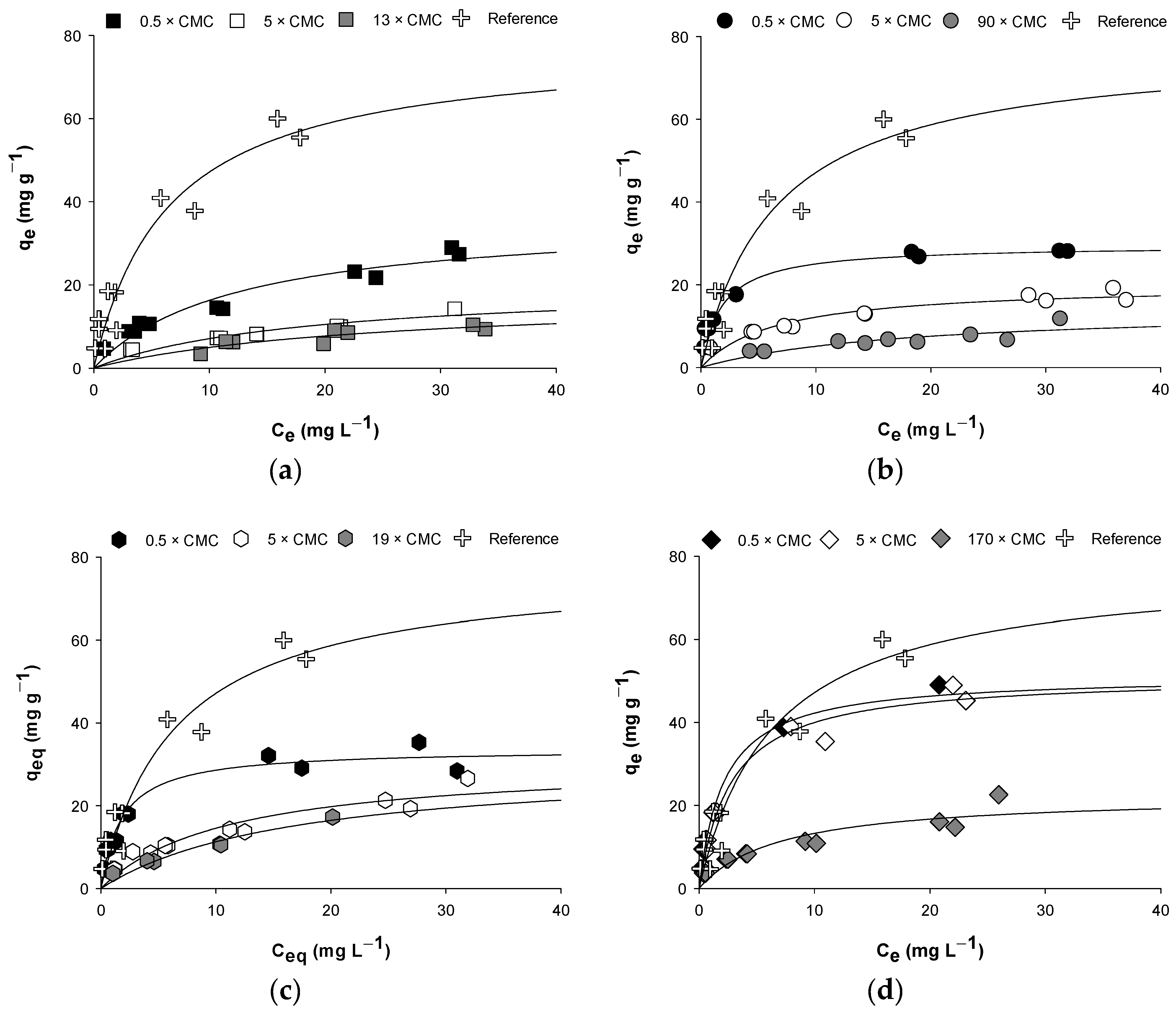 Water 14 01182 g003a 550