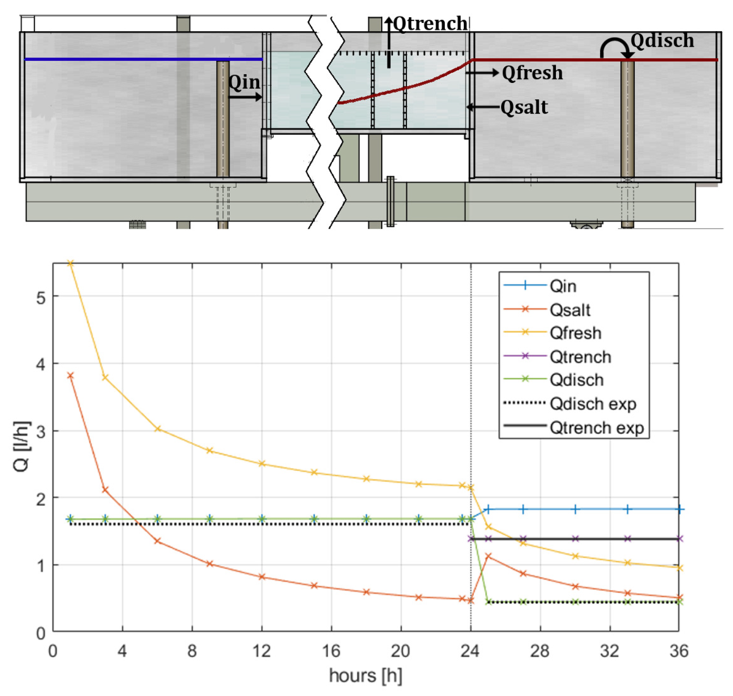 Water 14 01183 g003 550