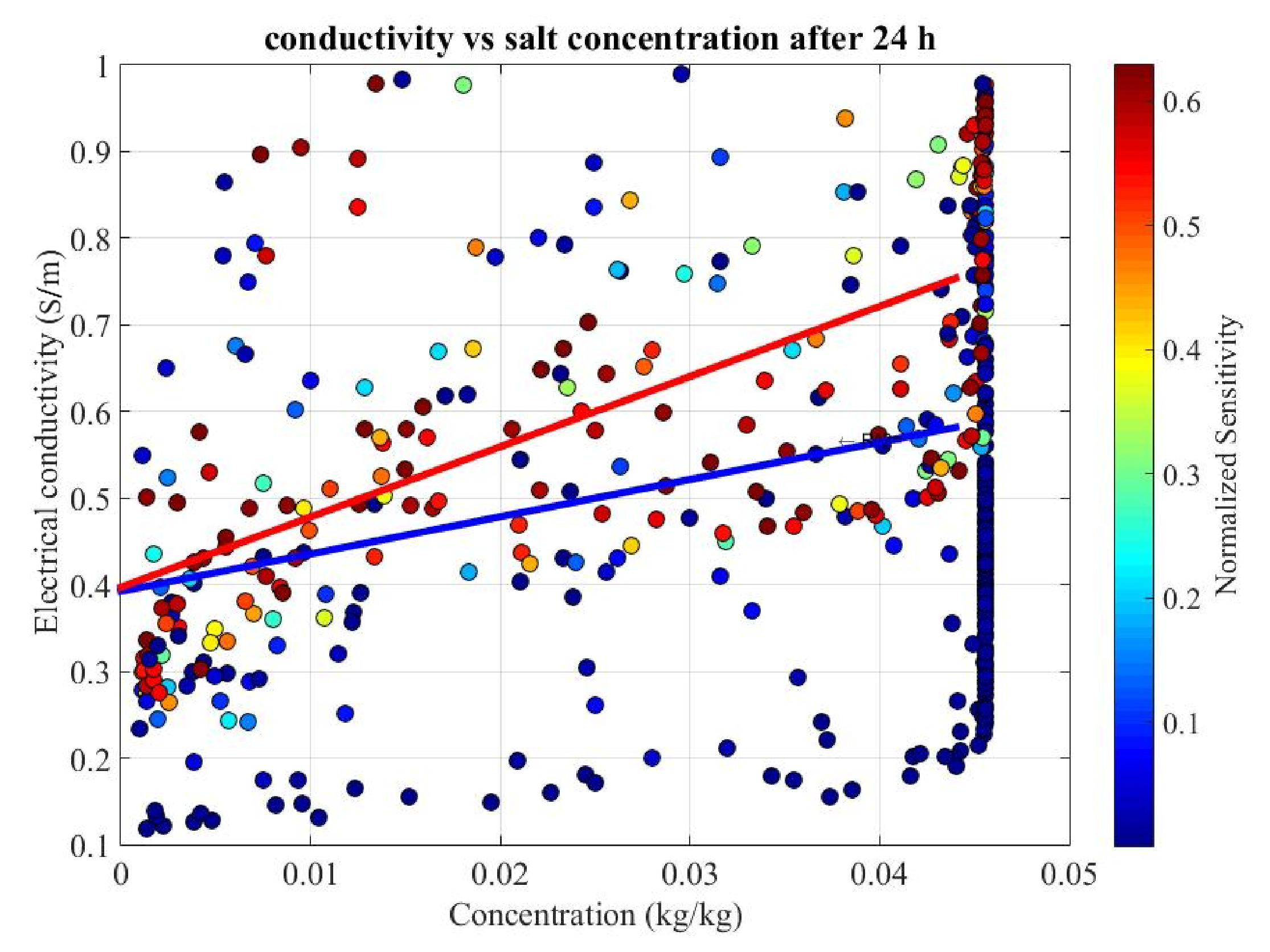 Water 14 01183 g005 550