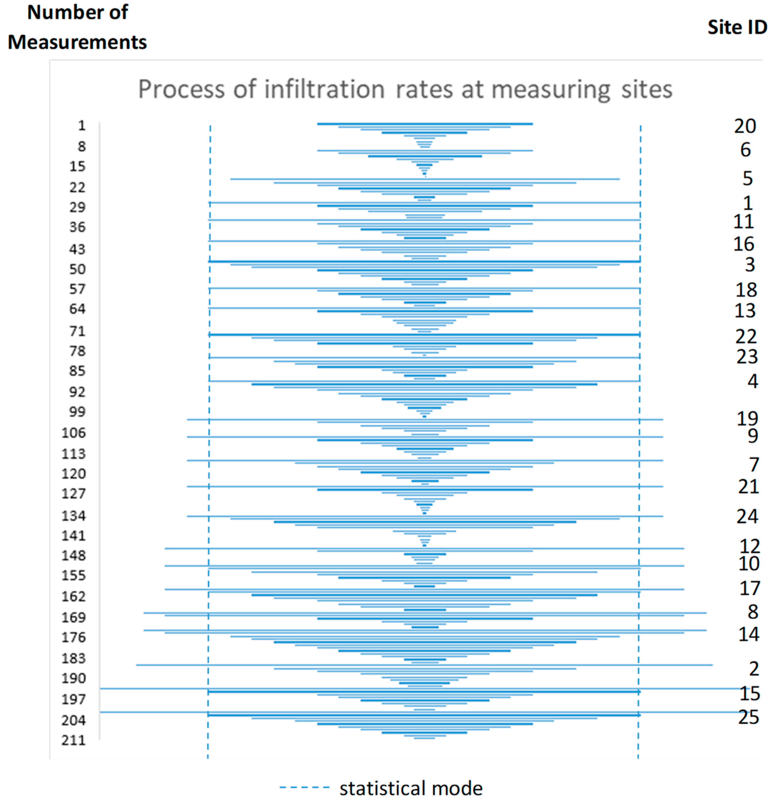Water 14 01185 g004 Water 14 01185 g004