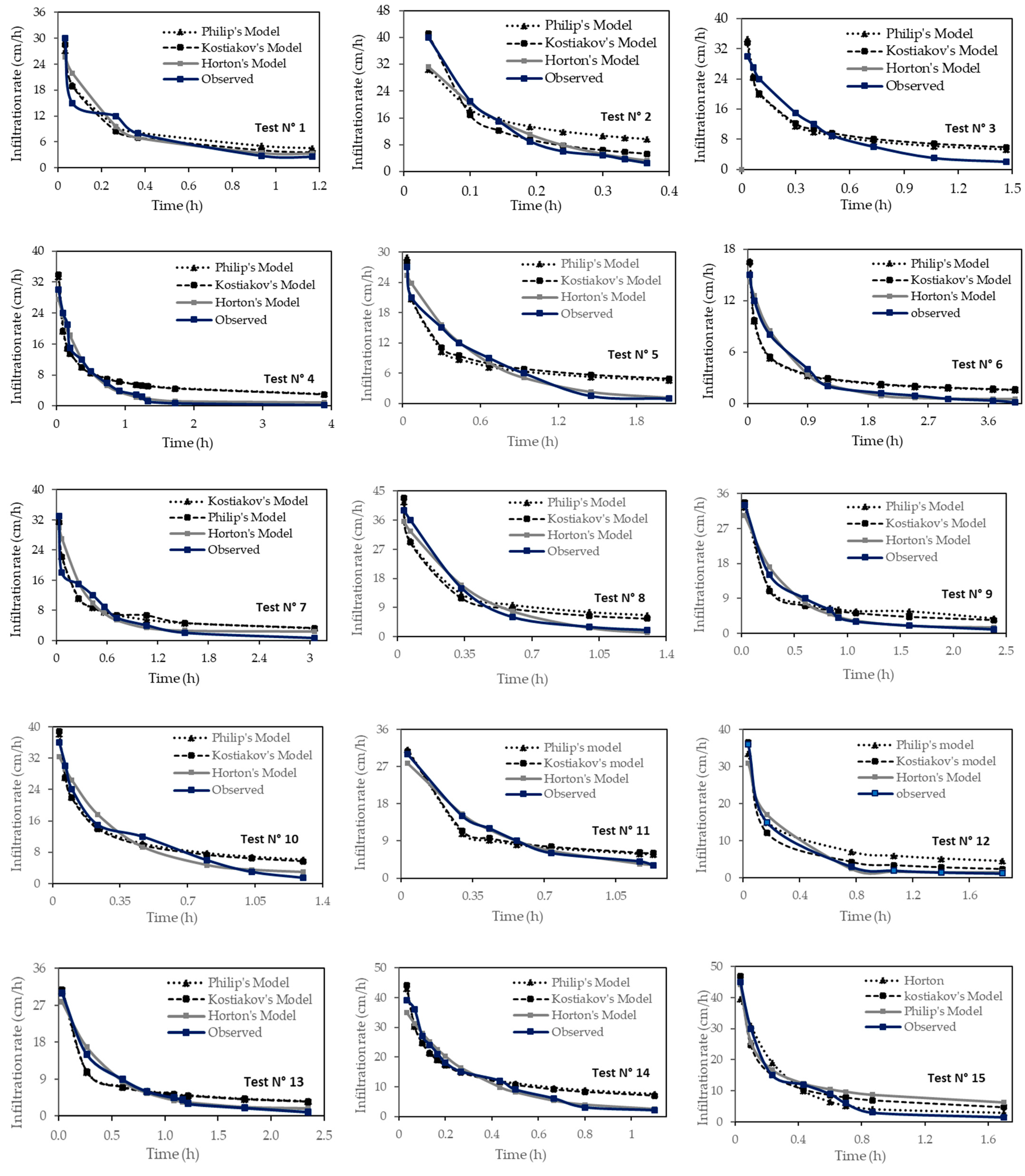 Water 14 01185 g005a Water 14 01185 g005a