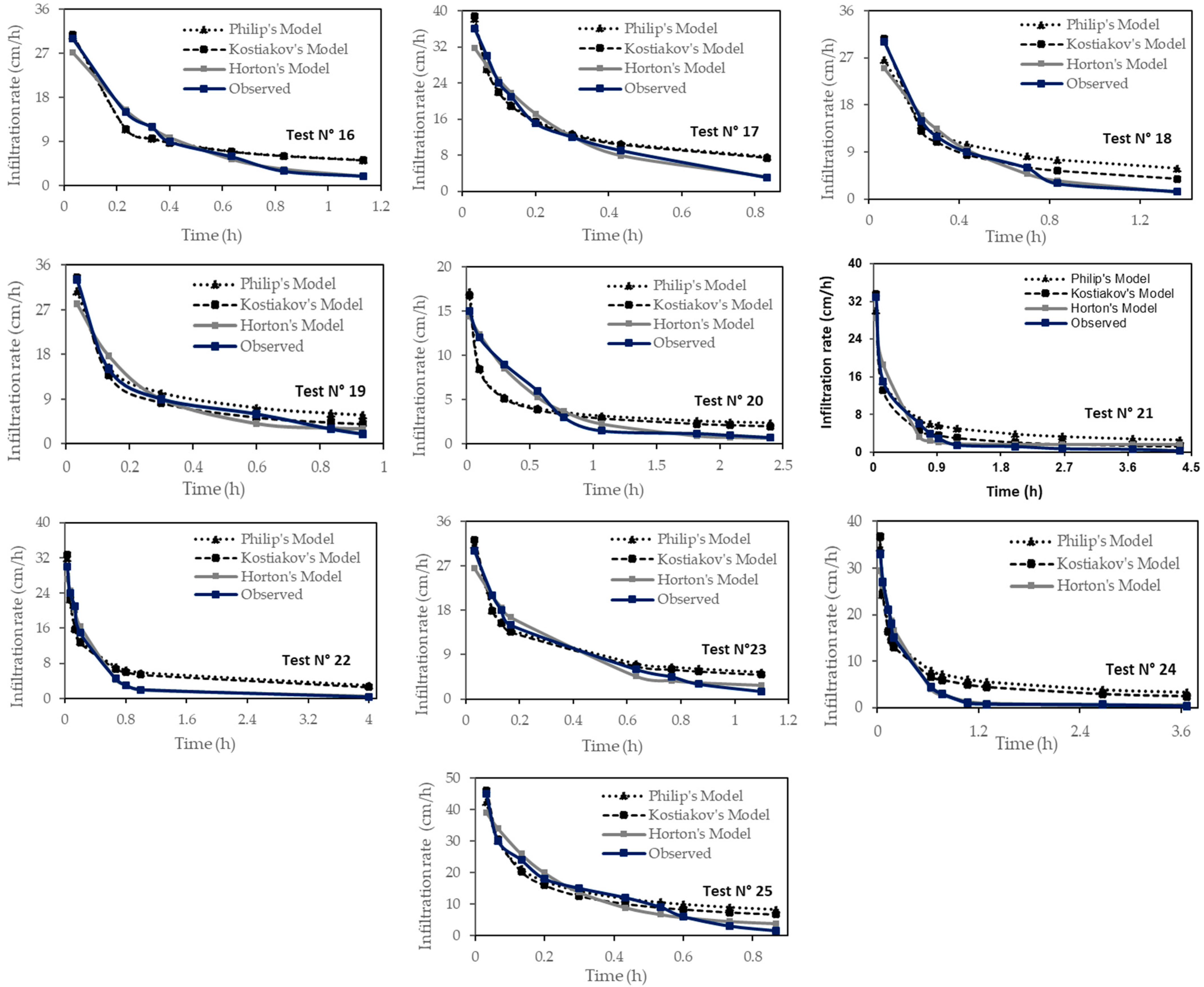 Water 14 01185 g005b Water 14 01185 g005b