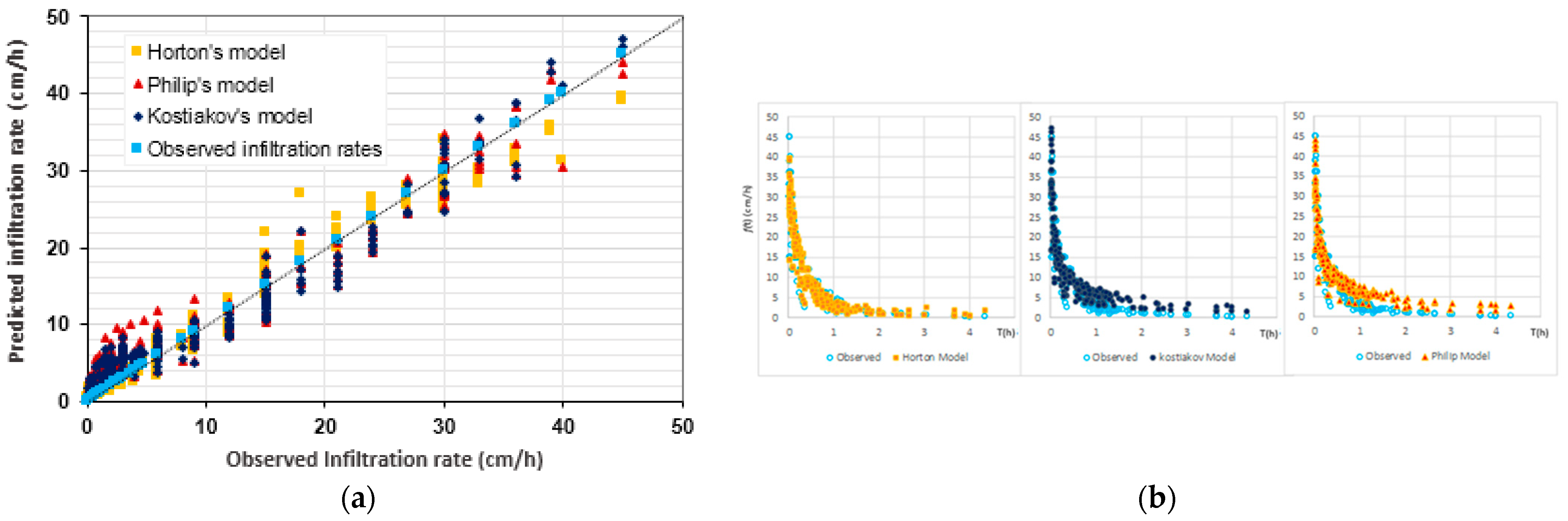 Water 14 01185 g006 Water 14 01185 g006
