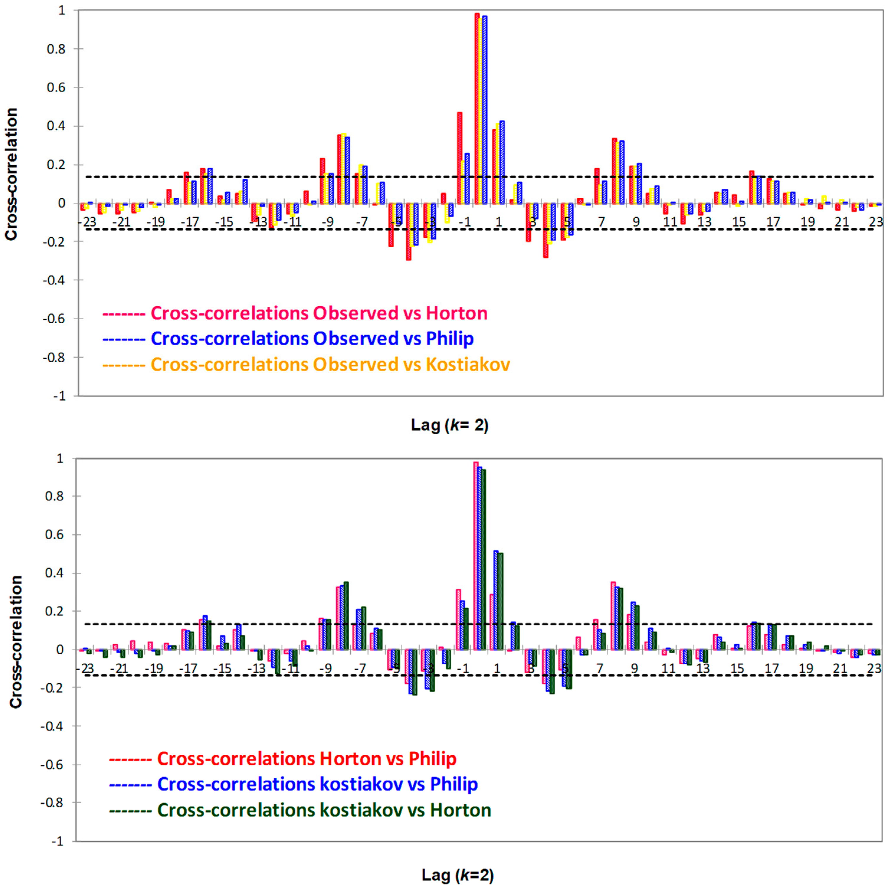 Water 14 01185 g007 Water 14 01185 g007