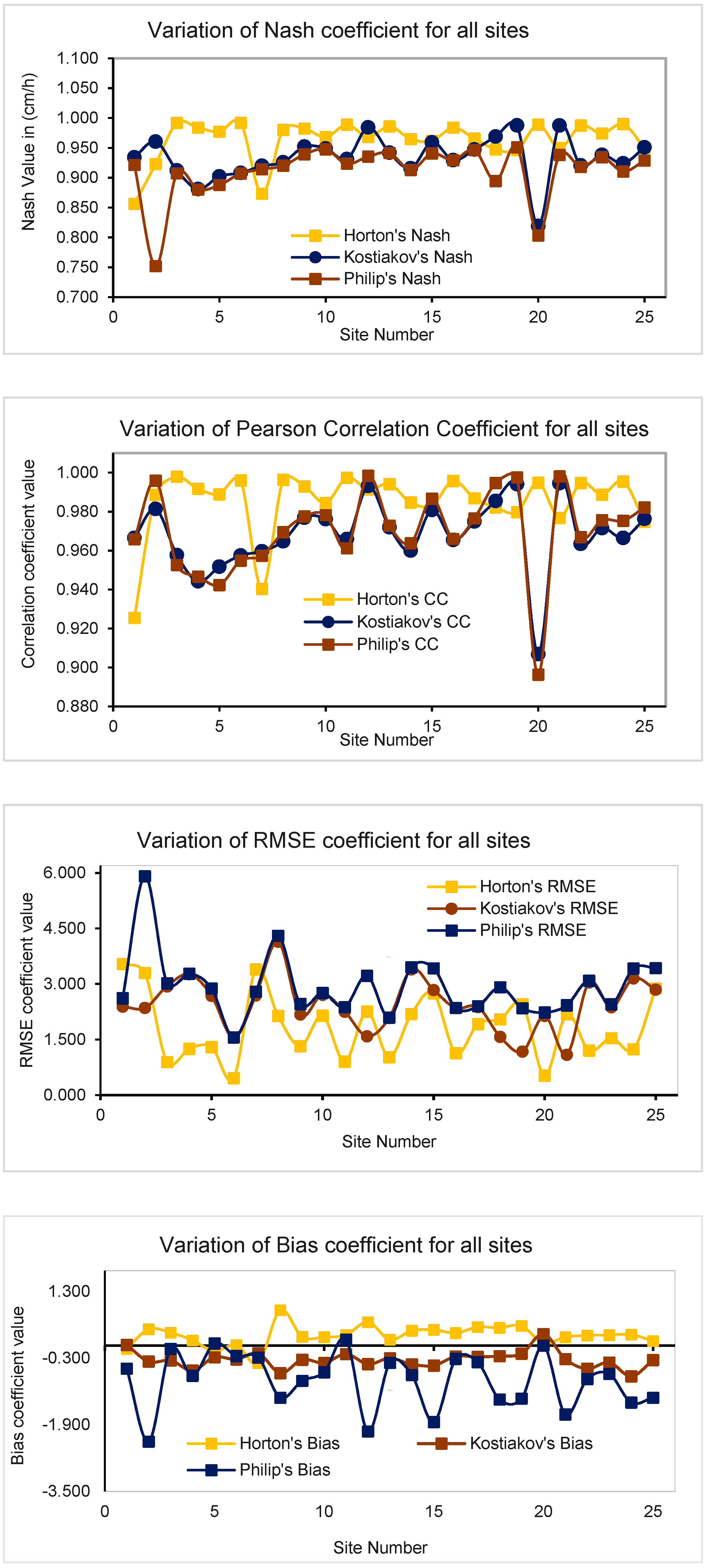 Water 14 01185 g009 Water 14 01185 g009
