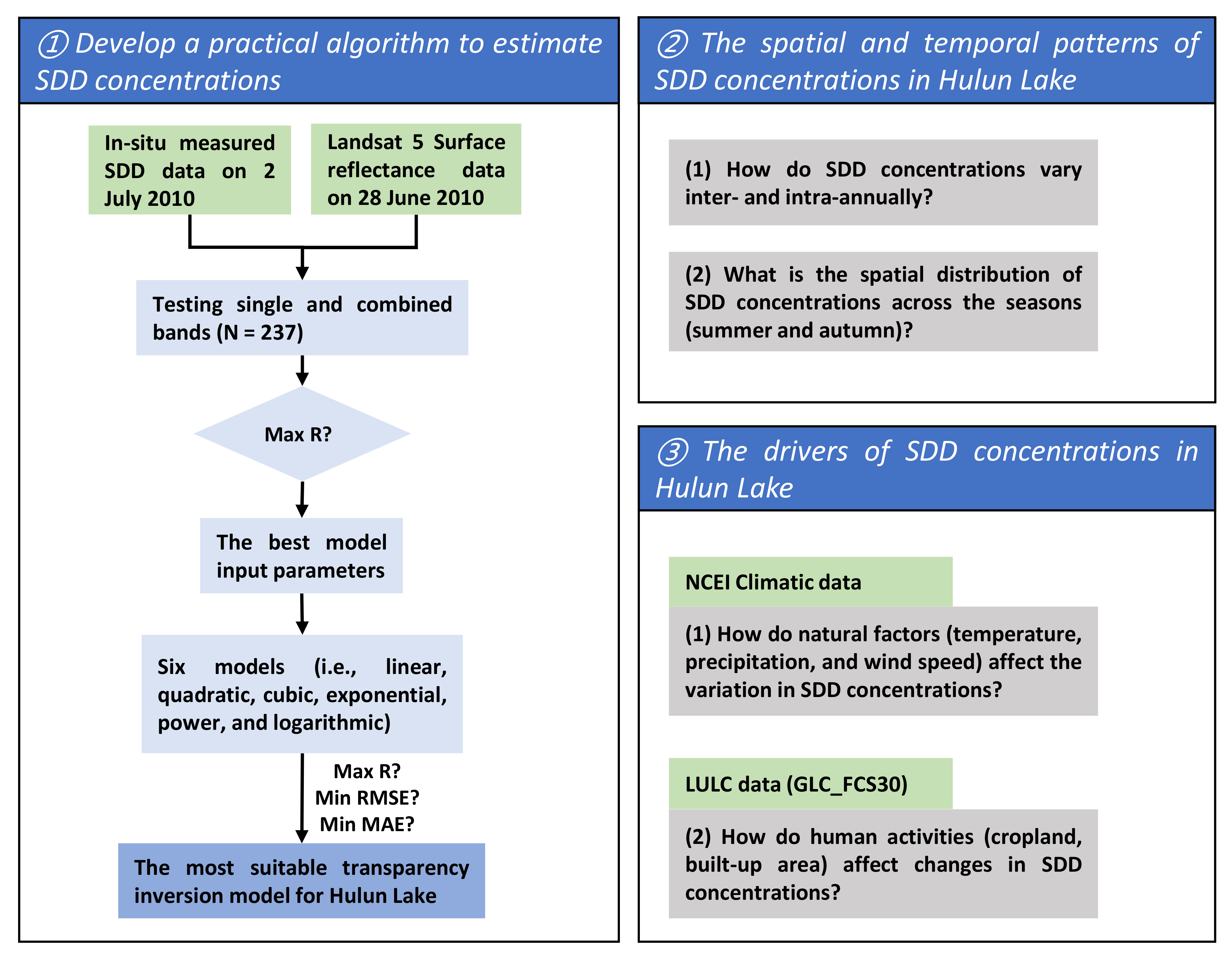 Water 14 01189 g001 550