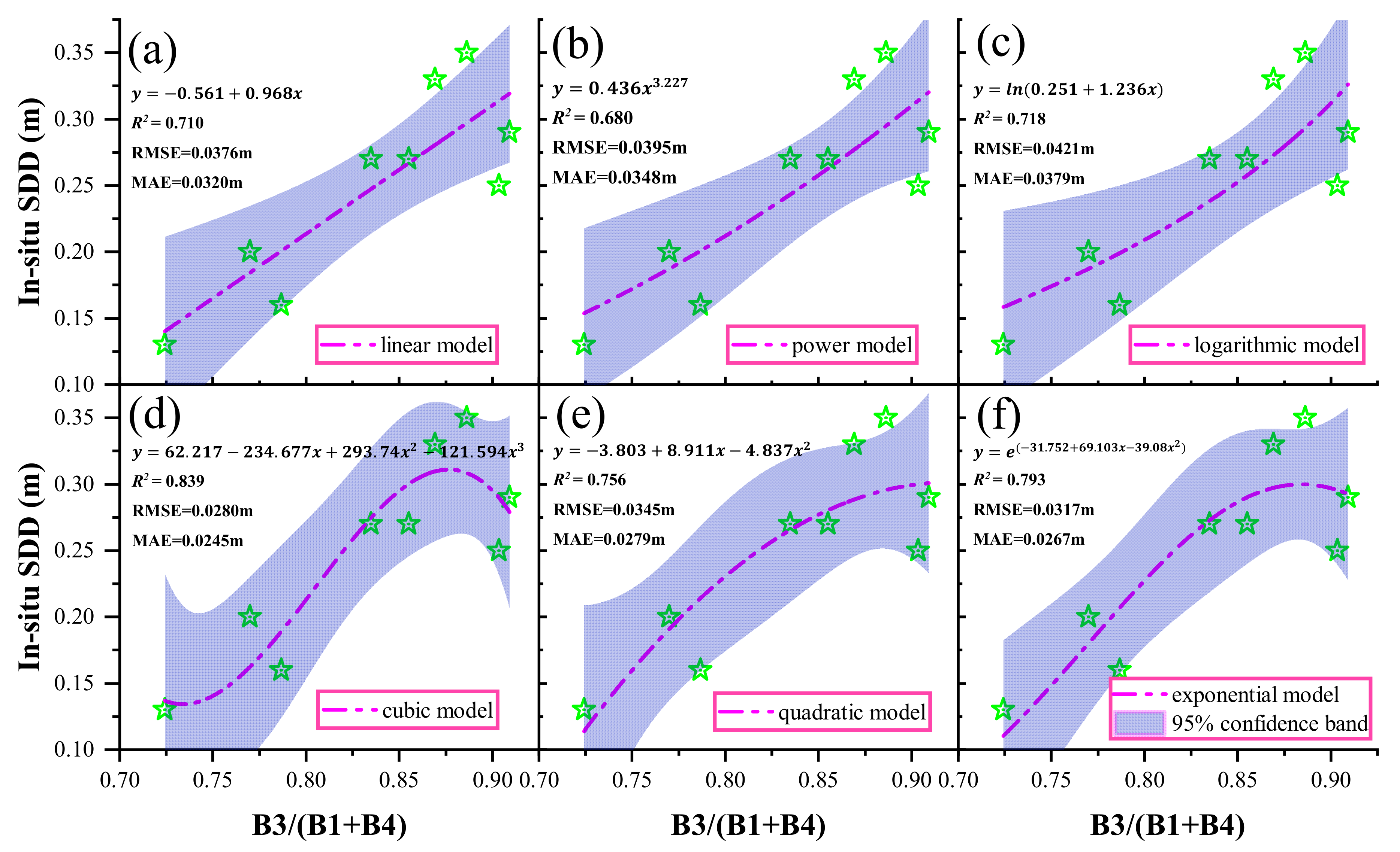 Water 14 01189 g003 550