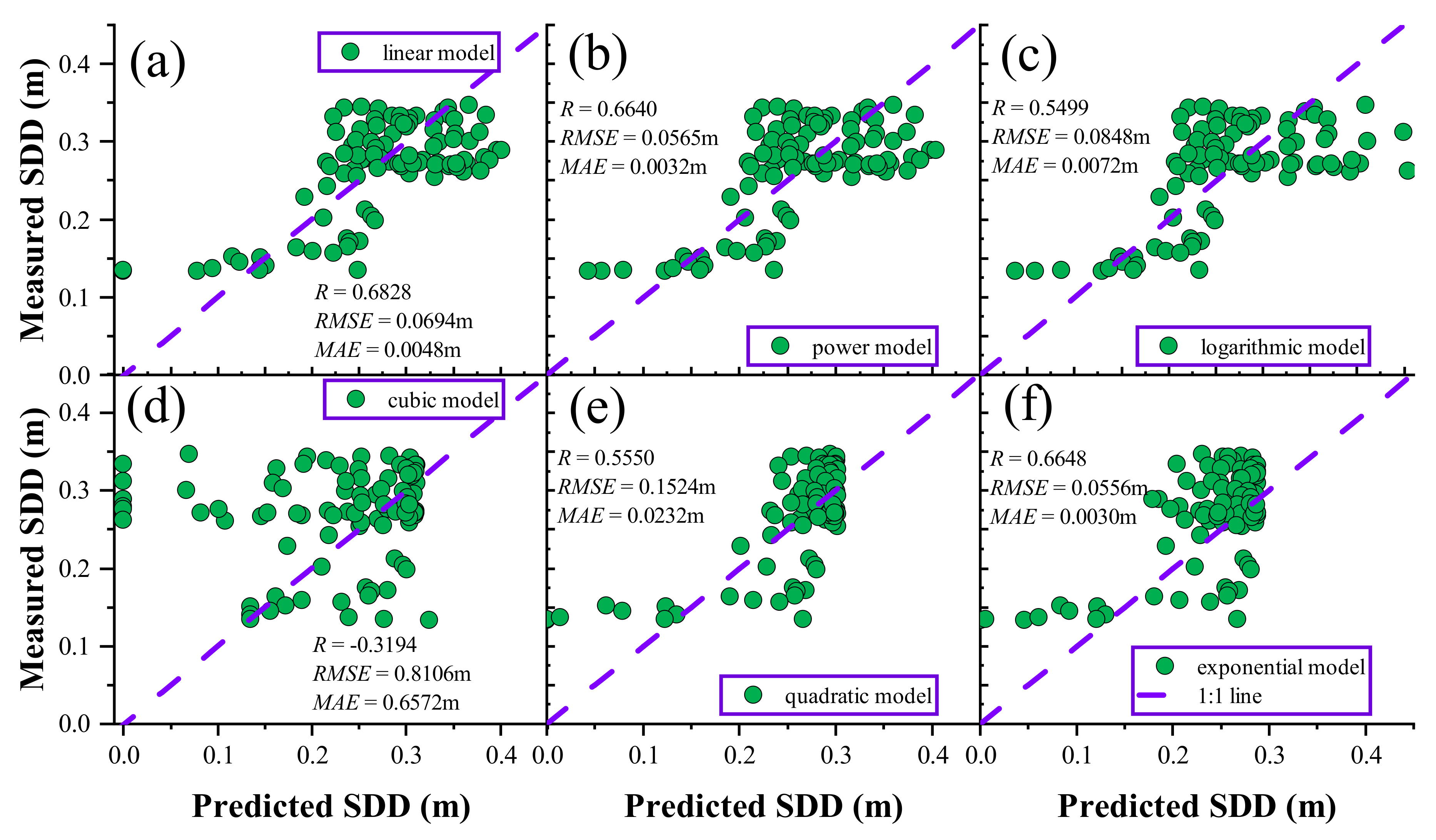 Water 14 01189 g004 550