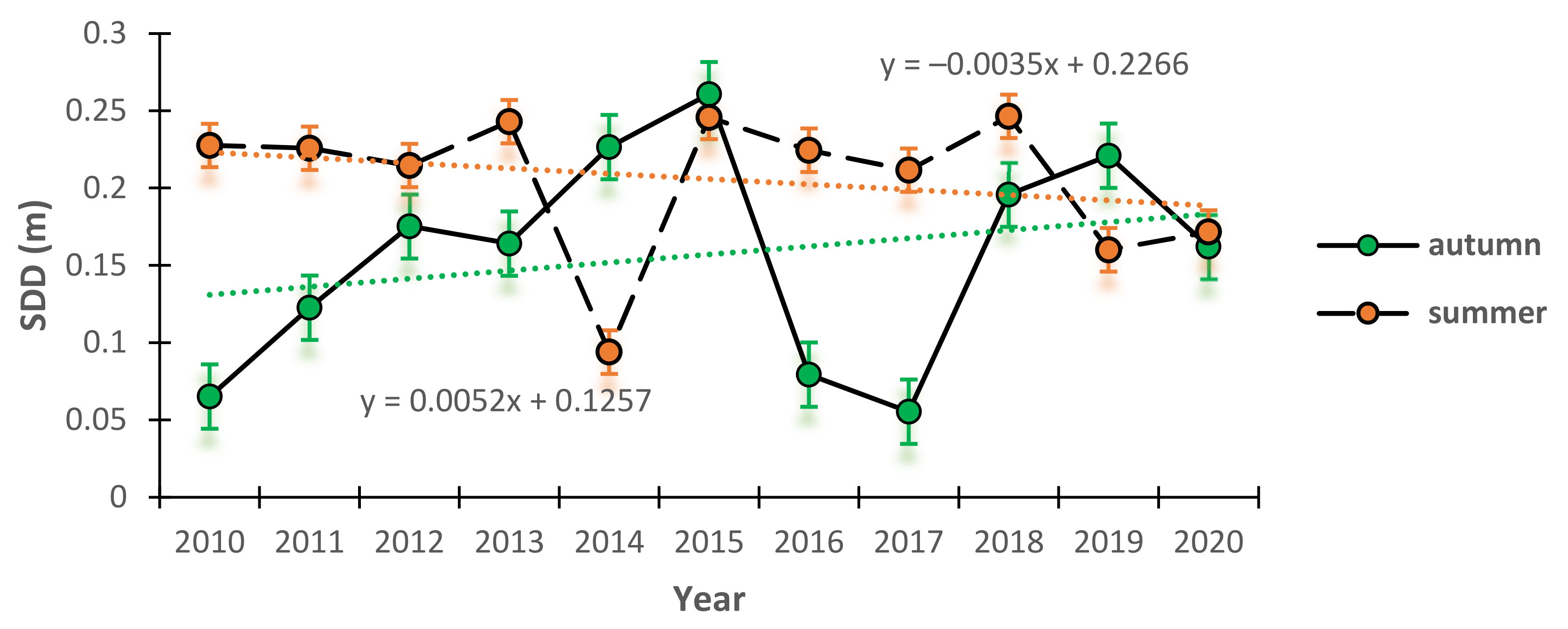 Water 14 01189 g005 550
