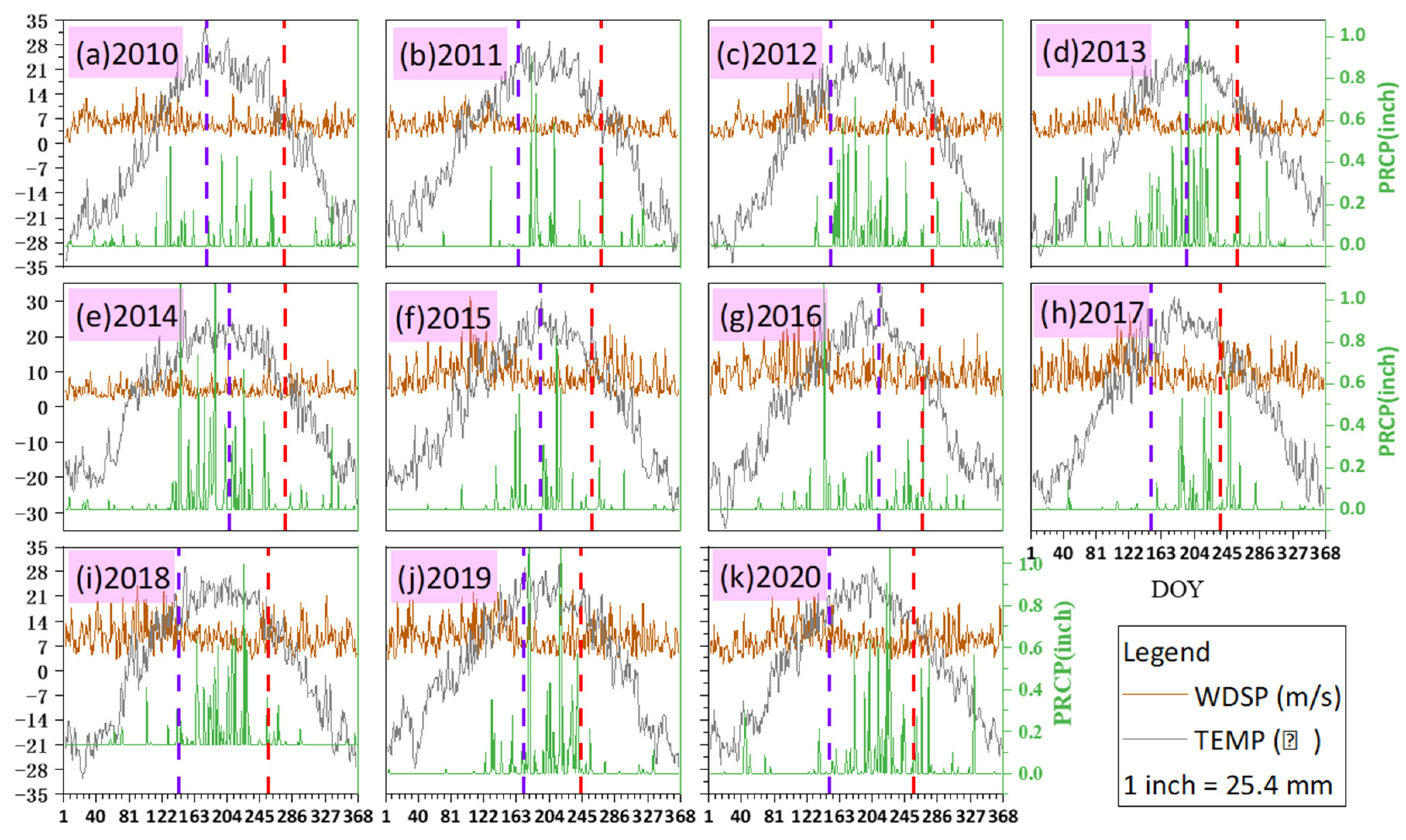 Water 14 01189 g009 550