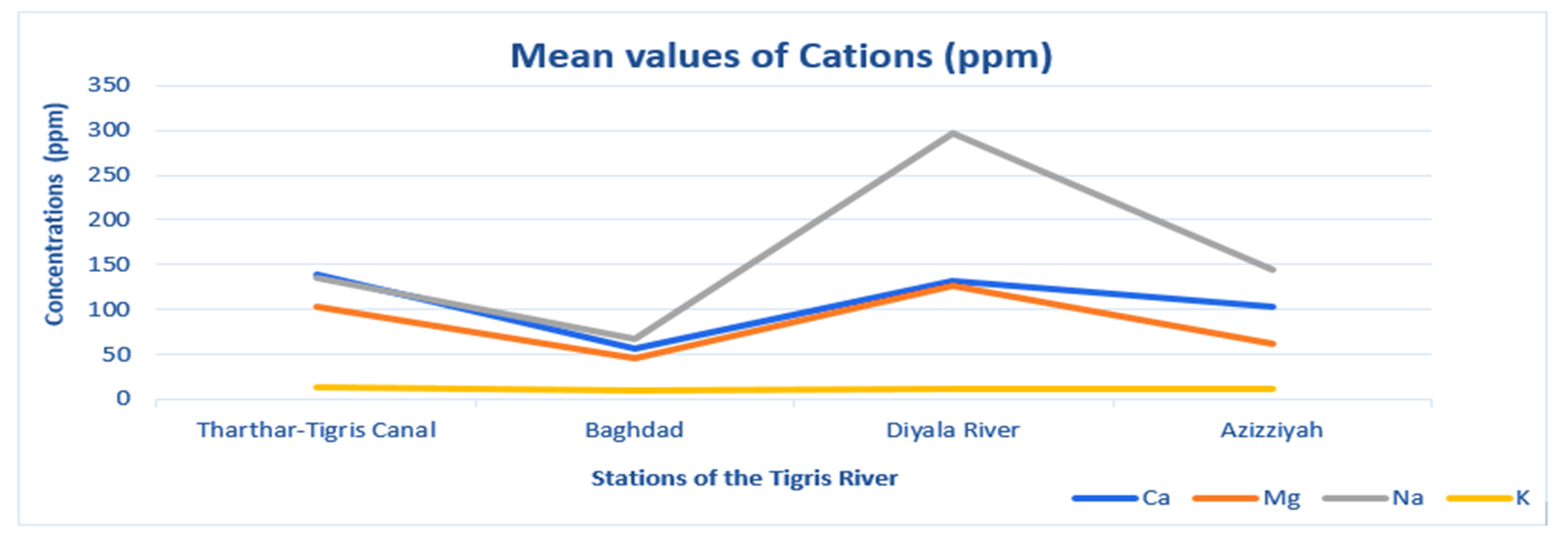 Water 14 01194 g004 550