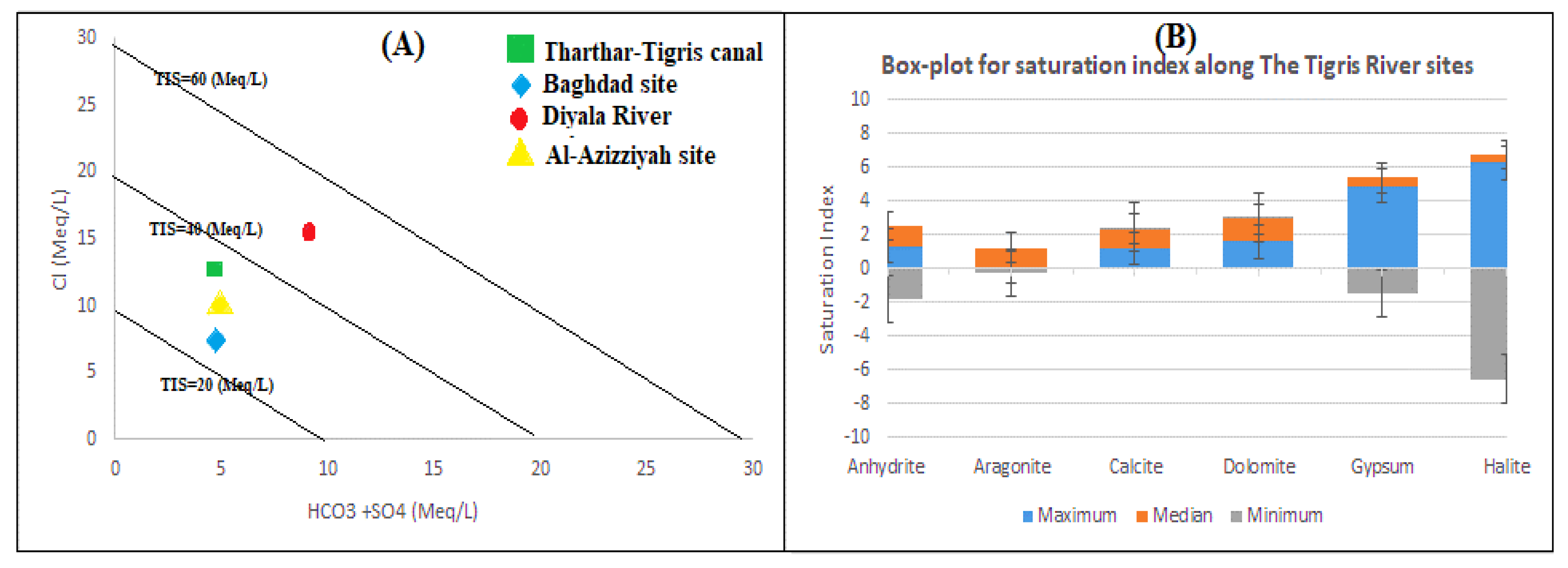 Water 14 01194 g009 550