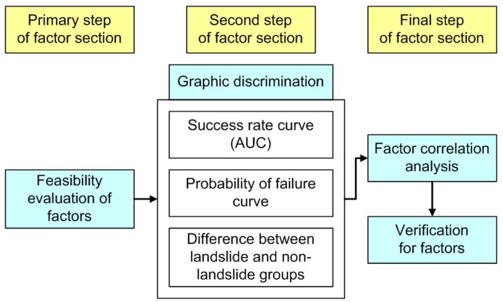 Water 14 01196 g004 550