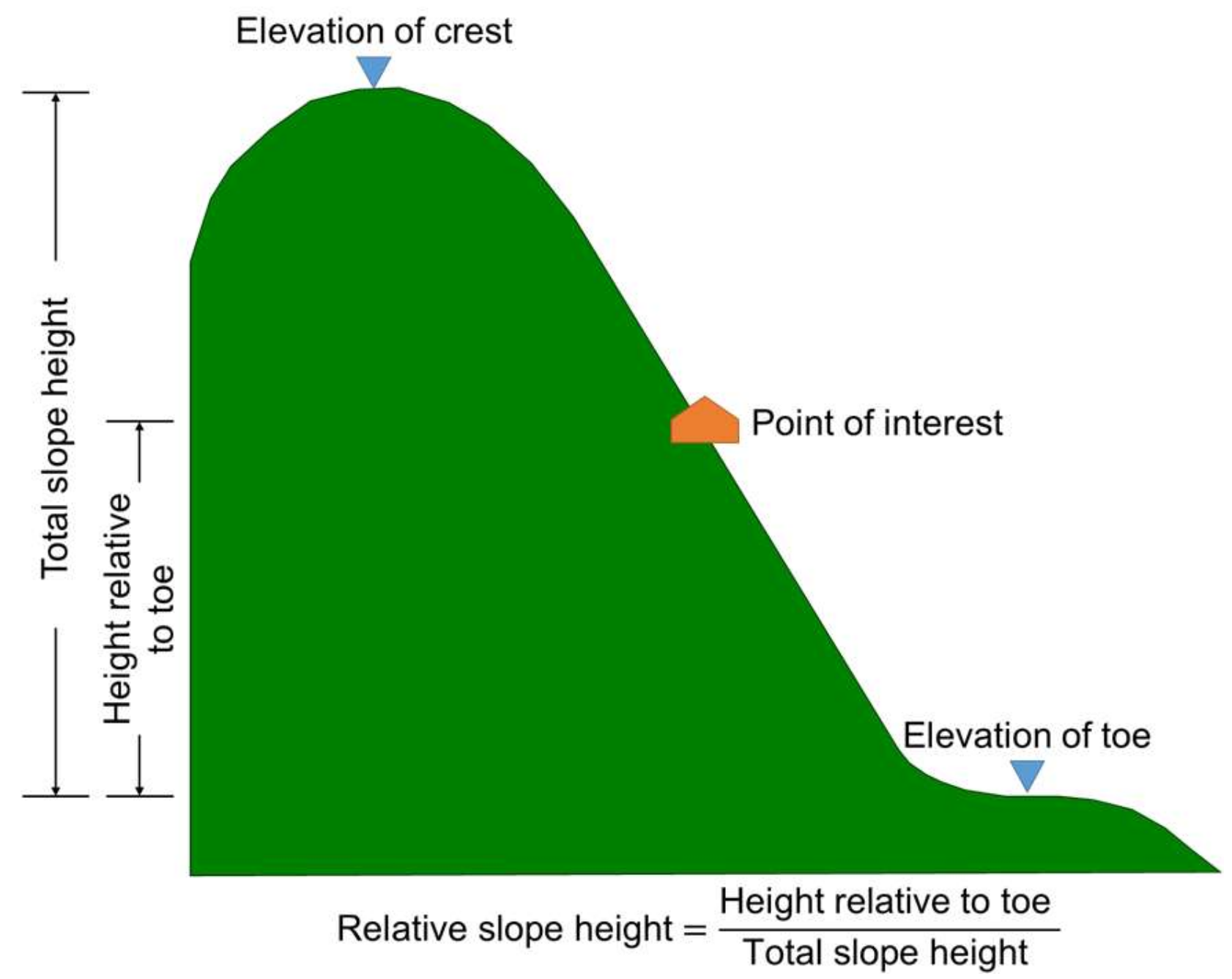 Water 14 01196 g007 550