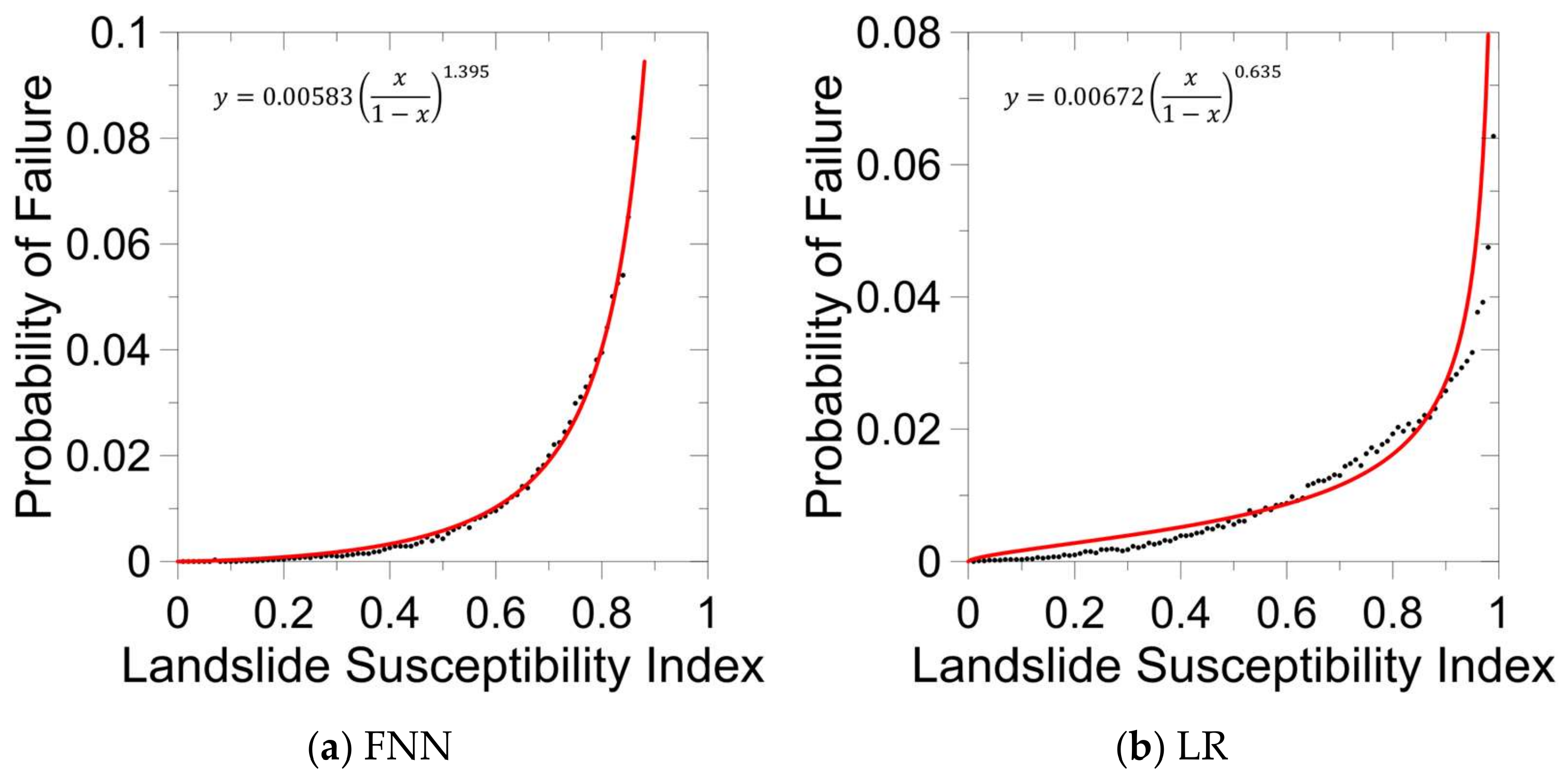 Water 14 01196 g010 550