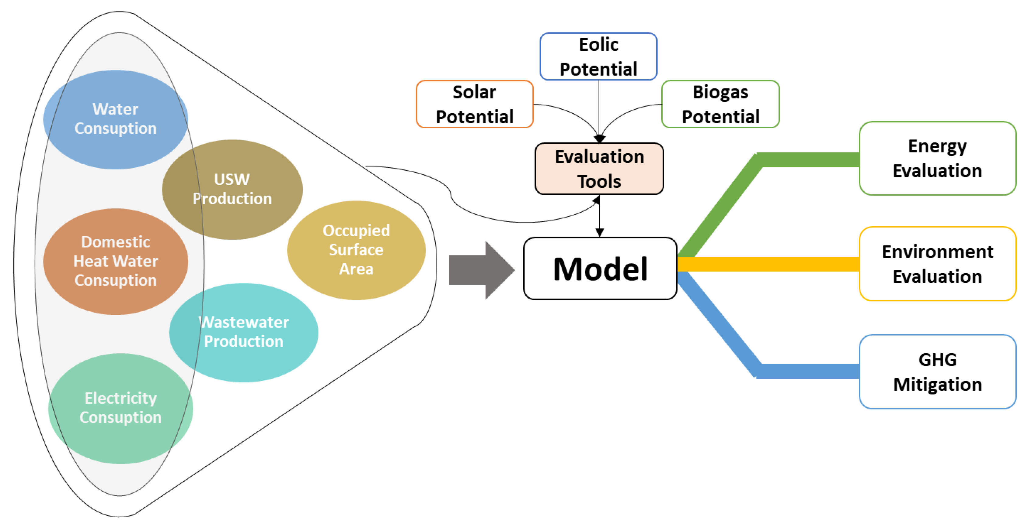 Water 14 01197 g002 550