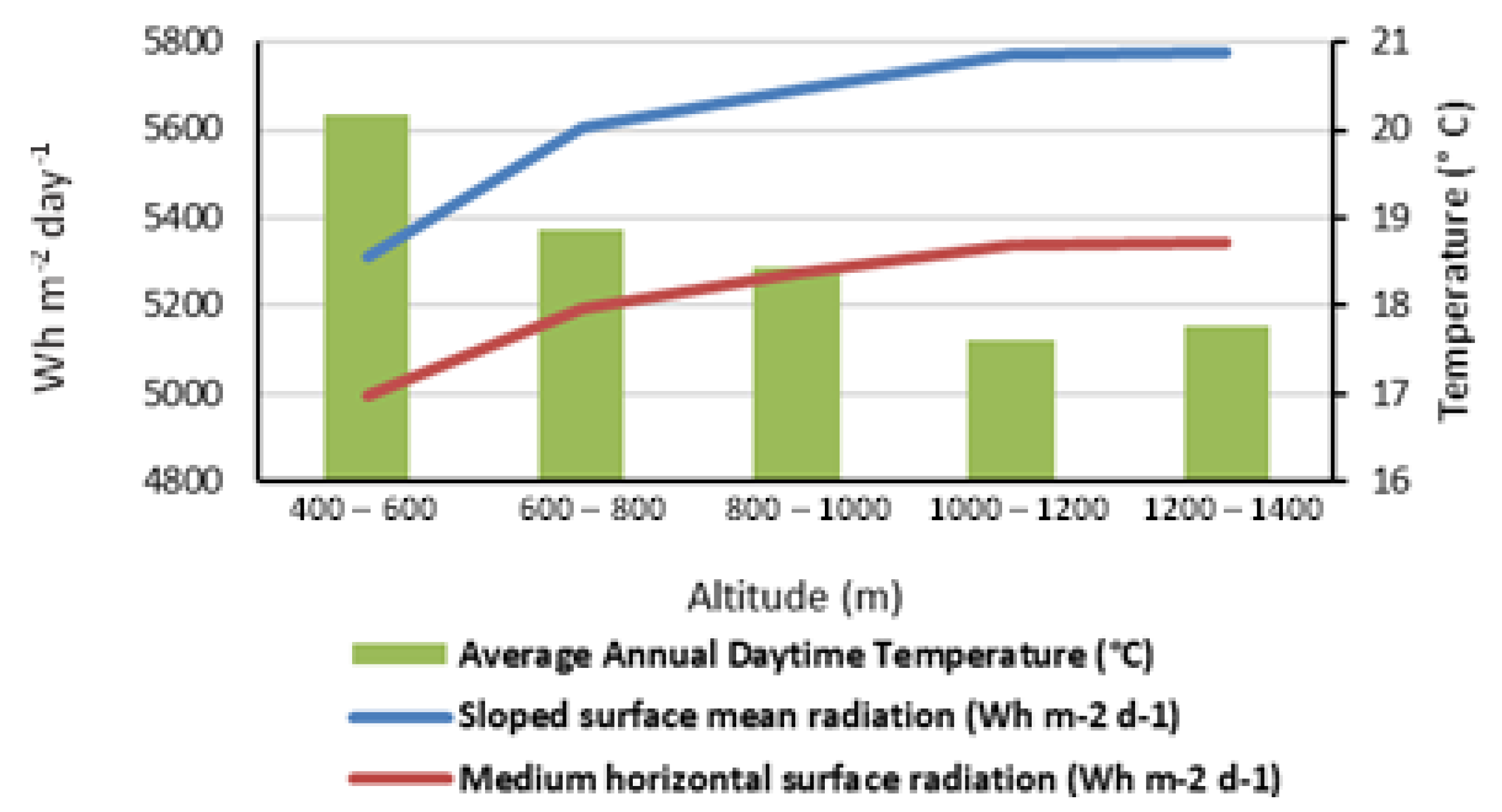 Water 14 01197 g006 550