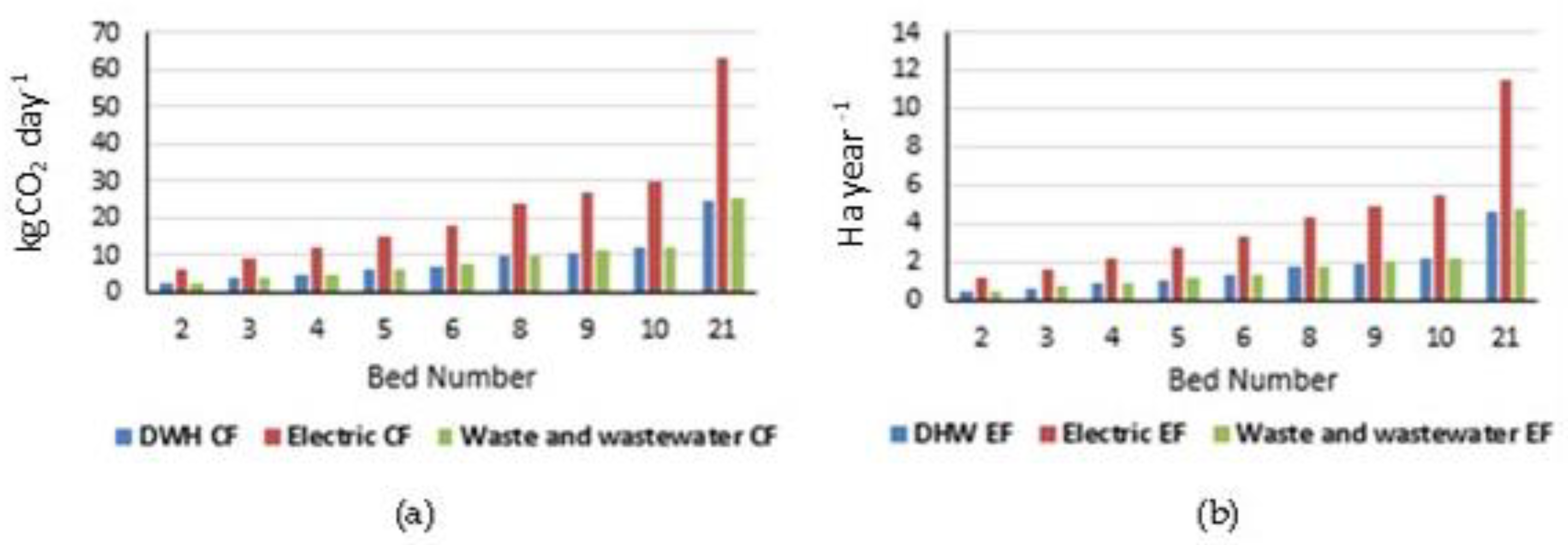 Water 14 01197 g007 550