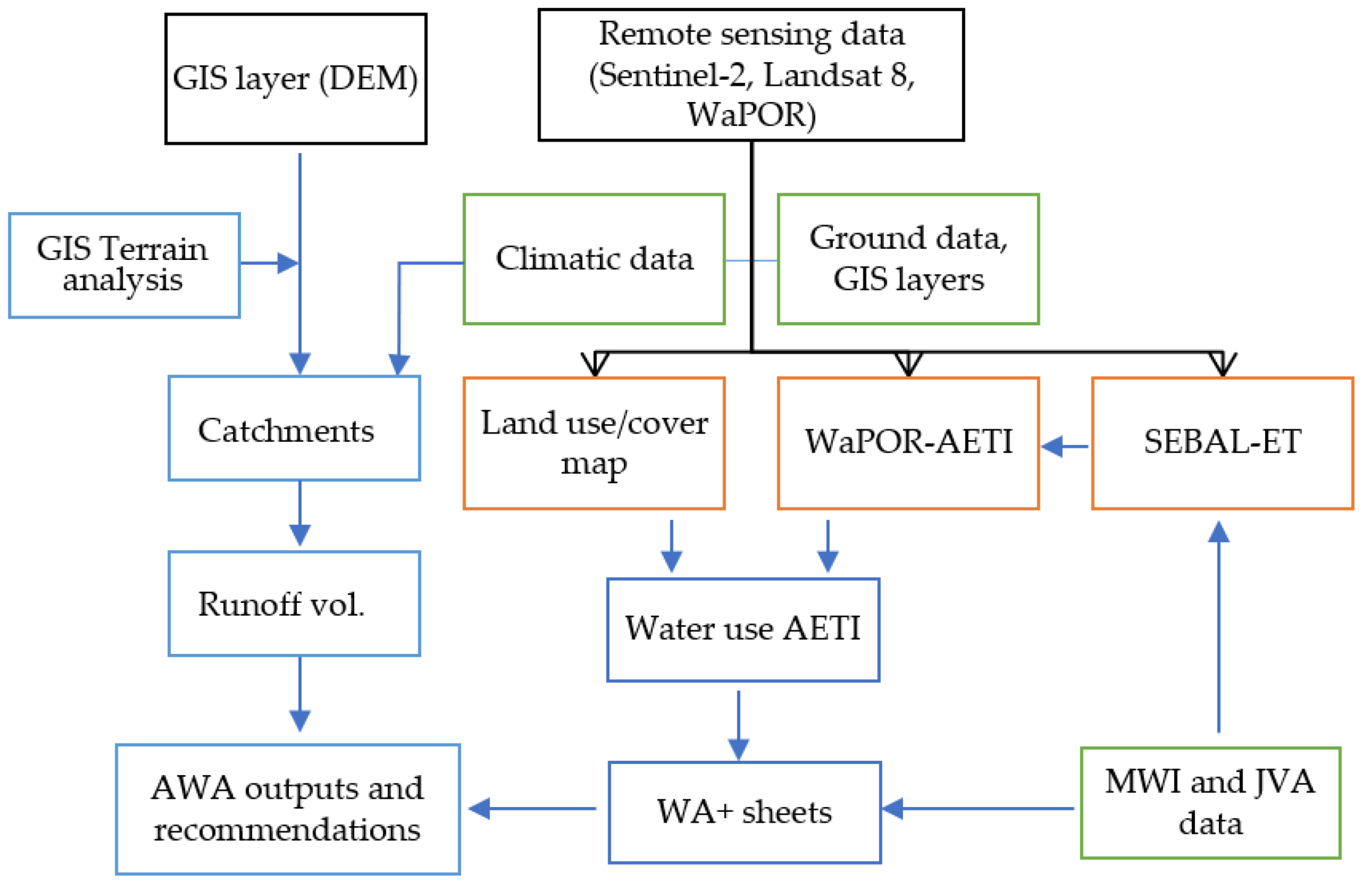 Water 14 01198 g001 550