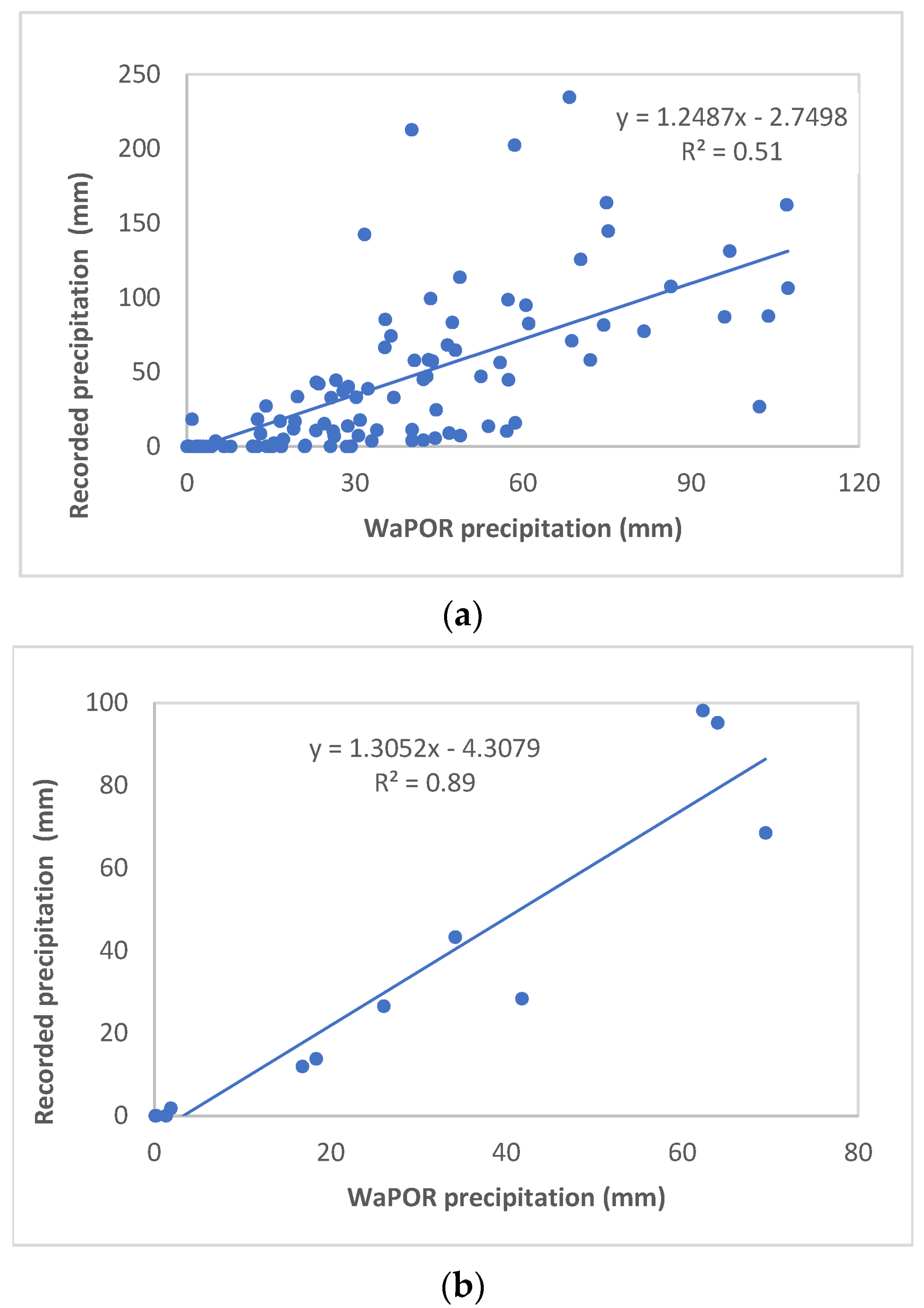 Water 14 01198 g004 550