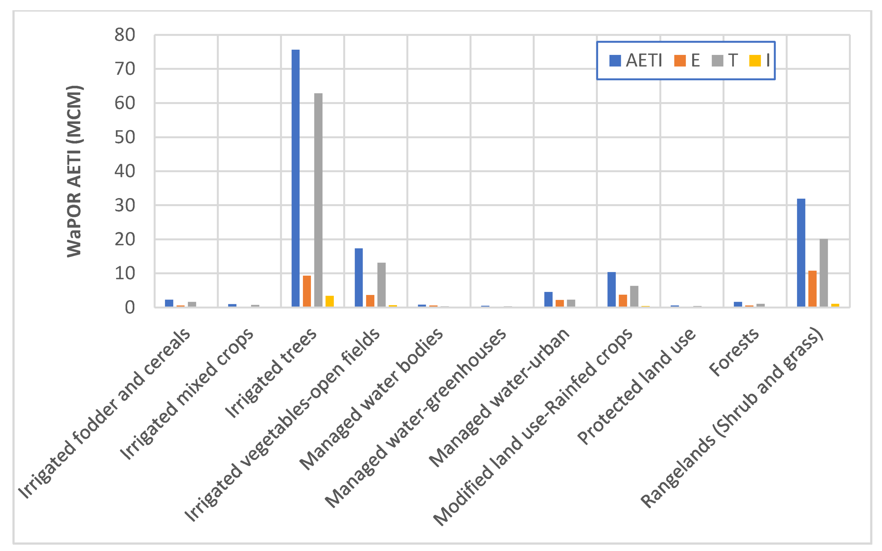 Water 14 01198 g005 550