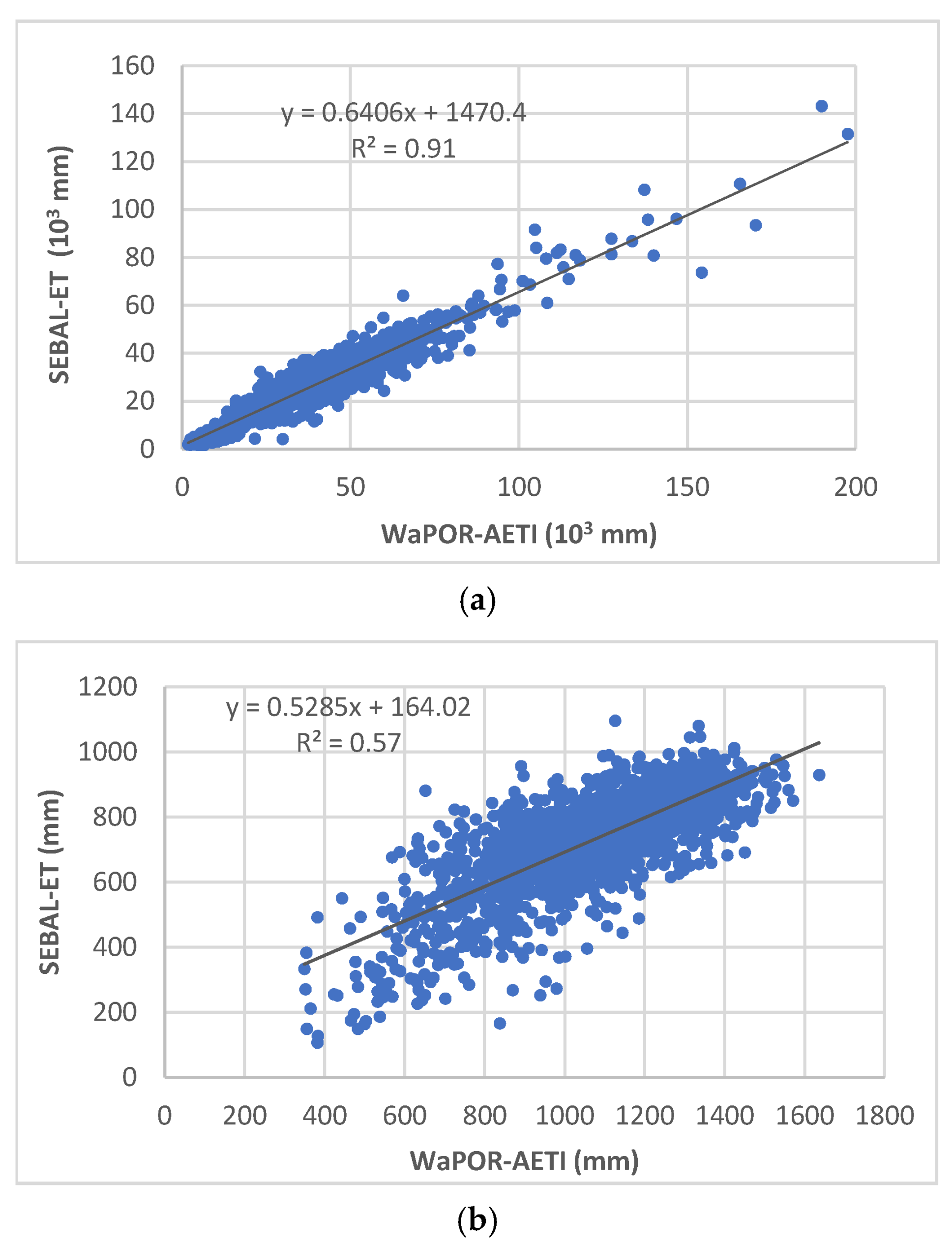 Water 14 01198 g006 550