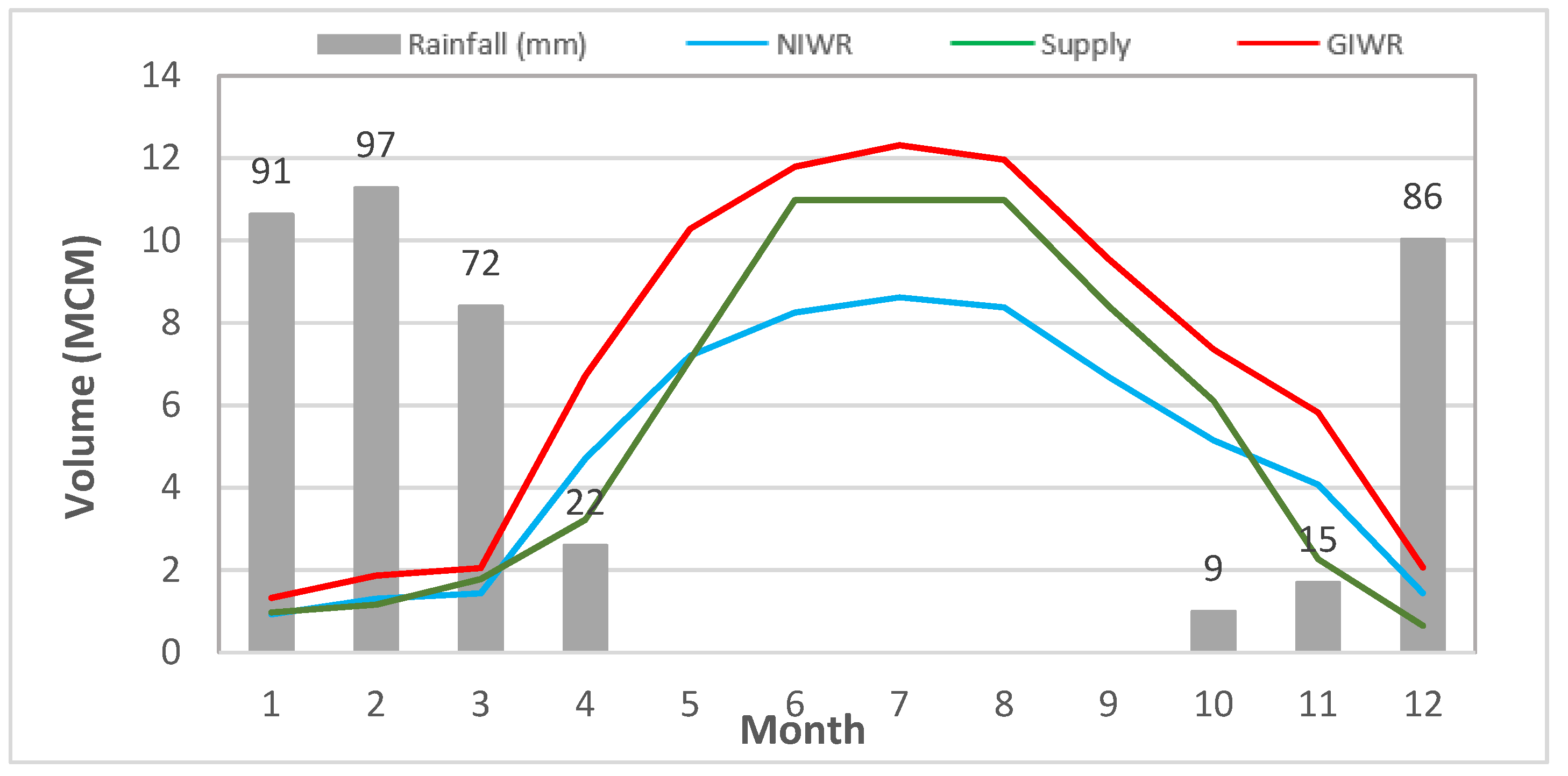 Water 14 01198 g007 550
