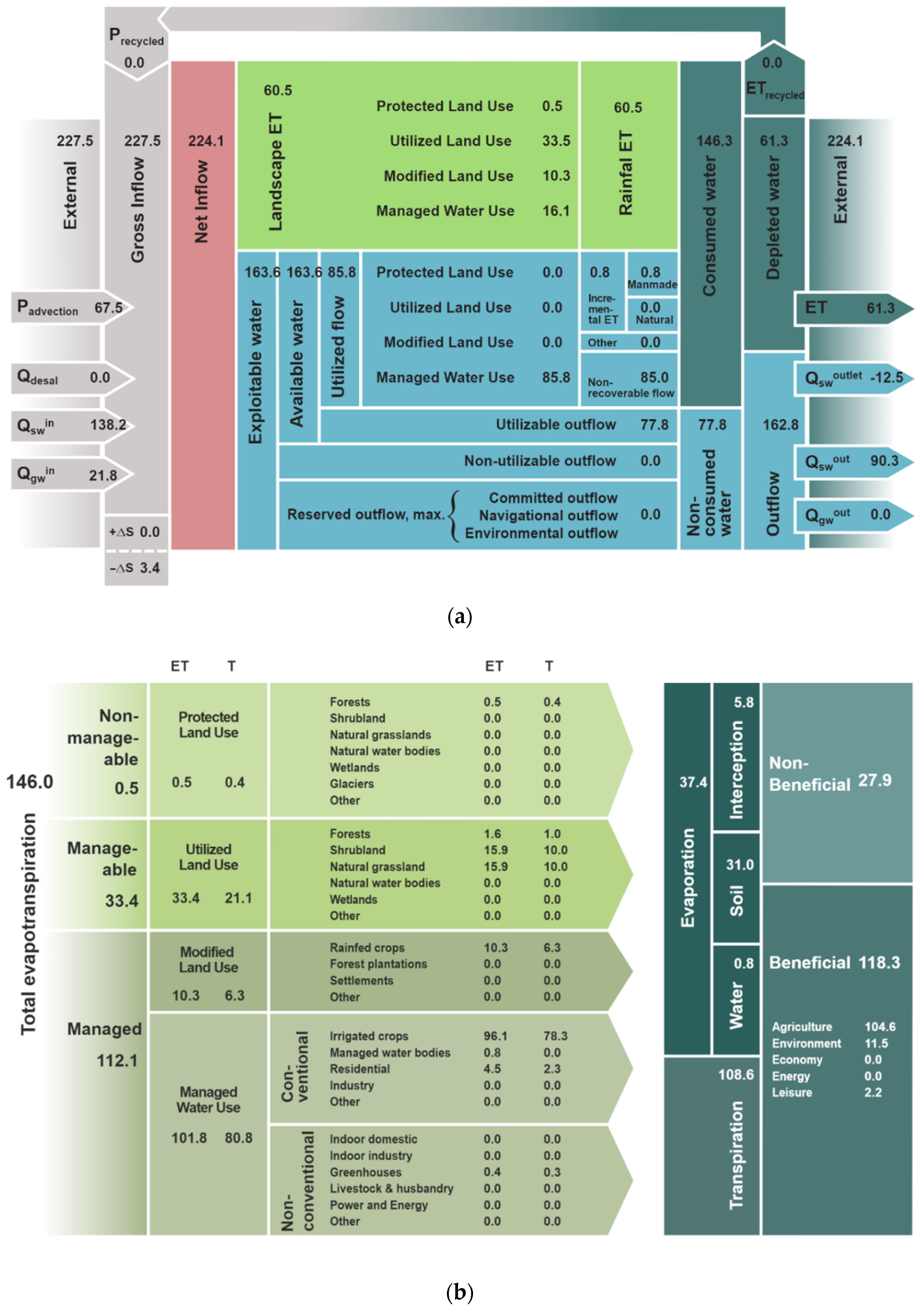 Water 14 01198 g008 550