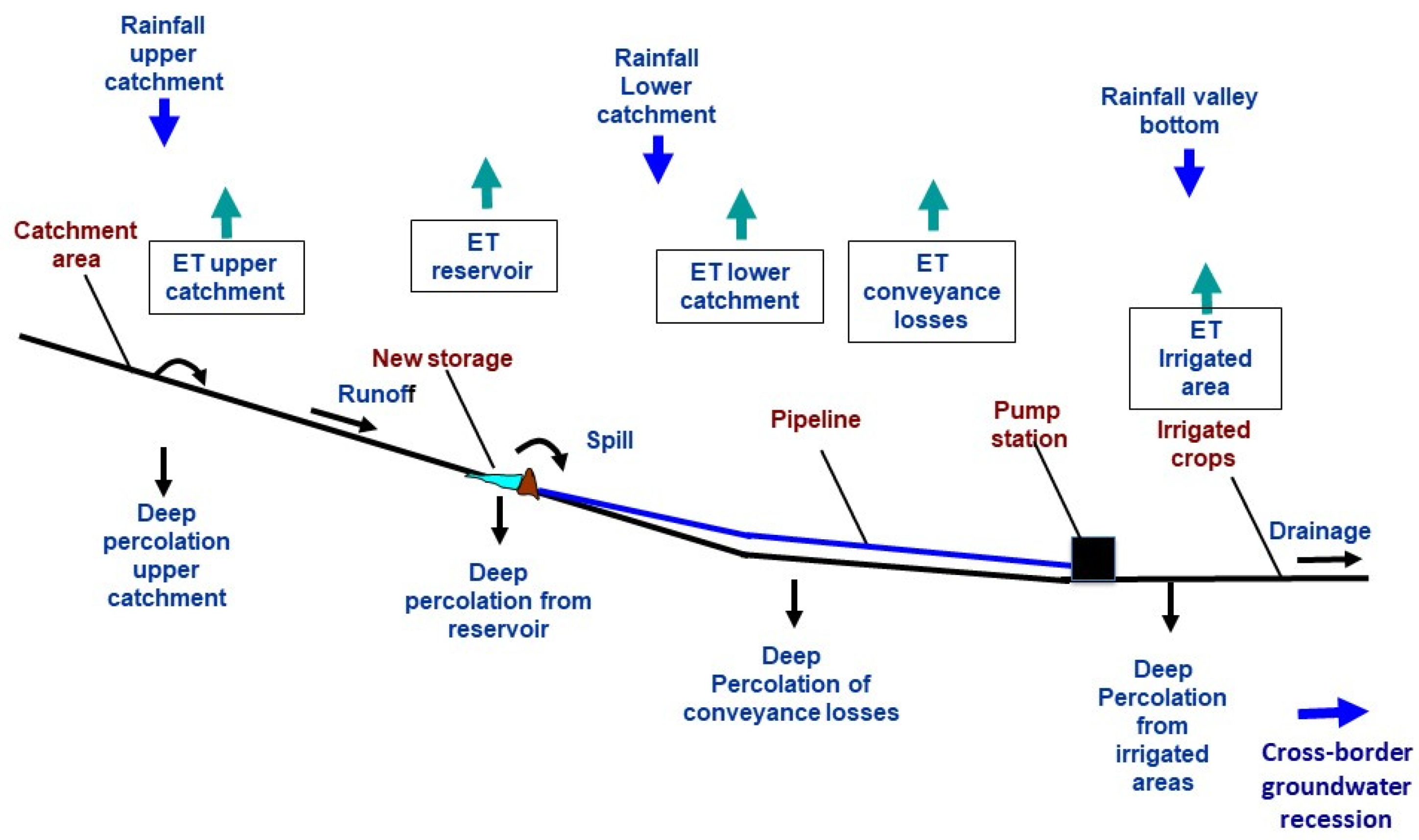 Water 14 01198 g010 550