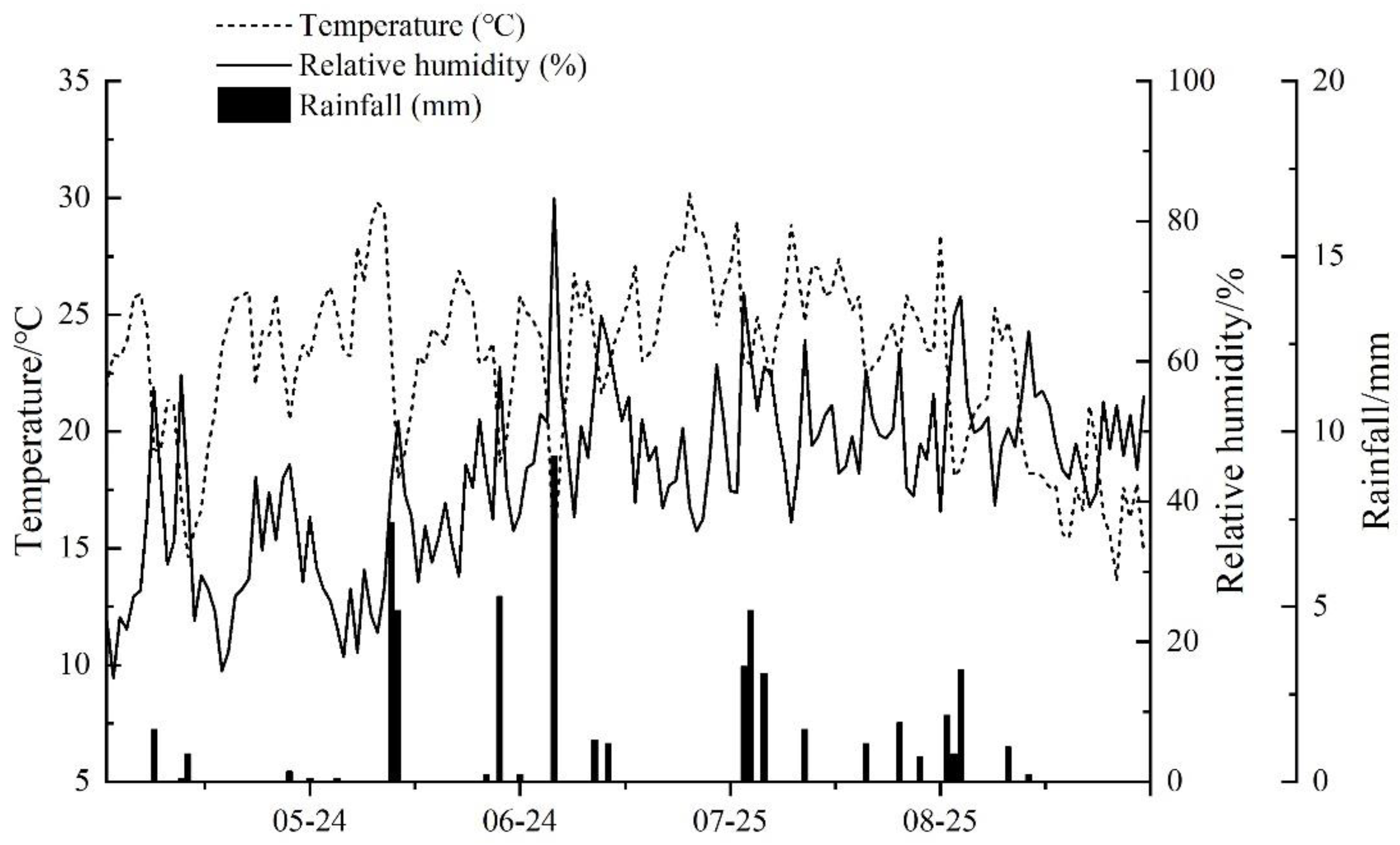 Water 14 01205 g002 Water 14 01205 g002