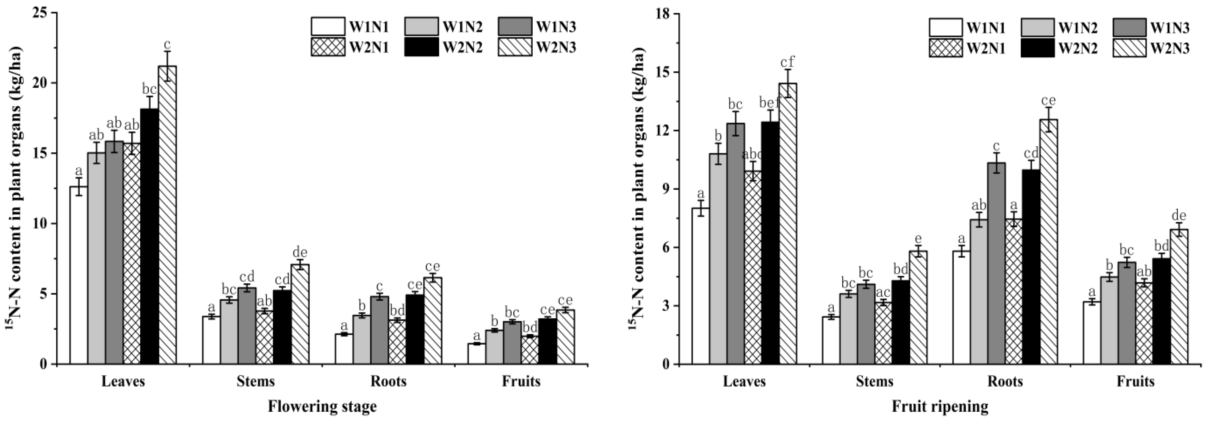 Water 14 01205 g005a Water 14 01205 g005a