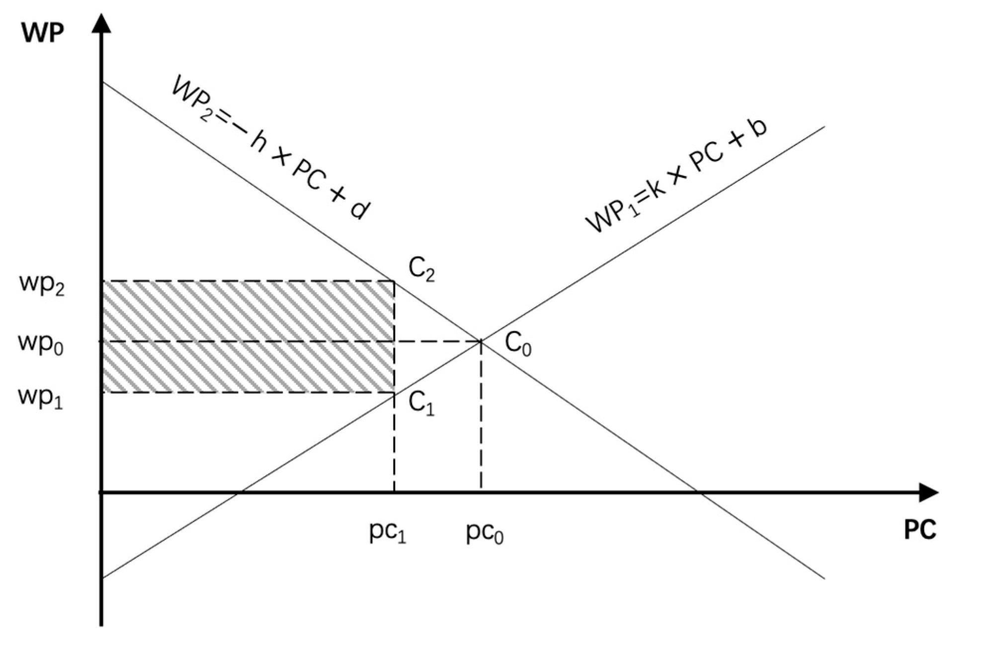 Water 14 01208 g001 550