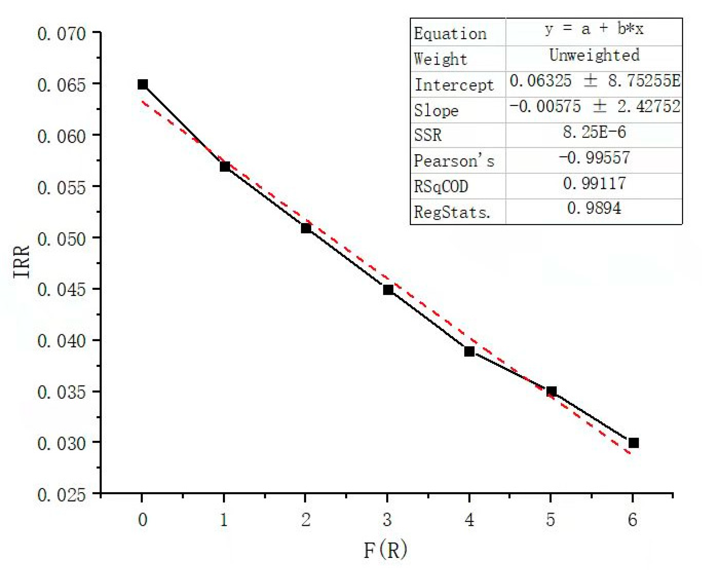 Water 14 01208 g005 550