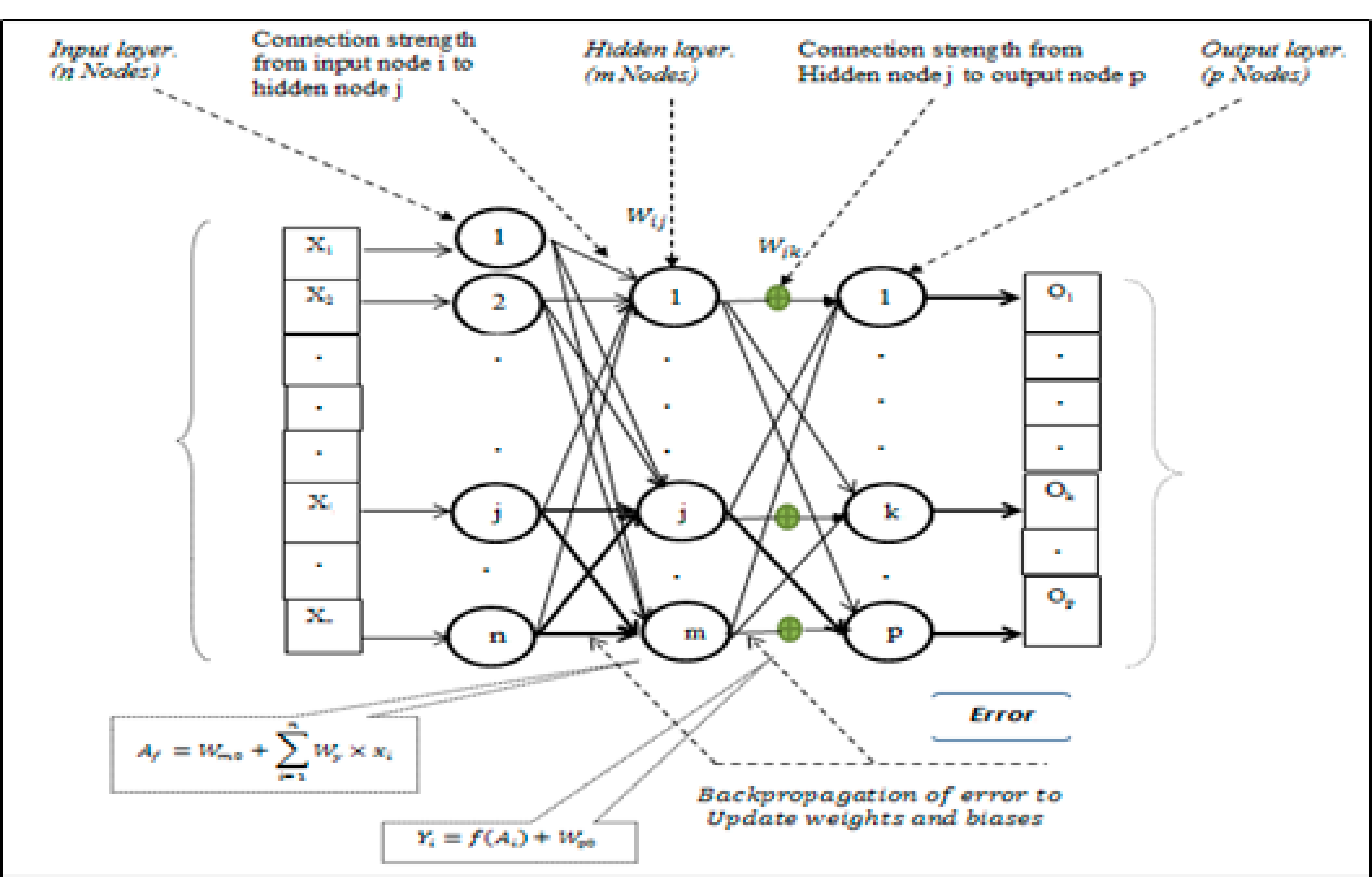 Water 14 01210 g002 550