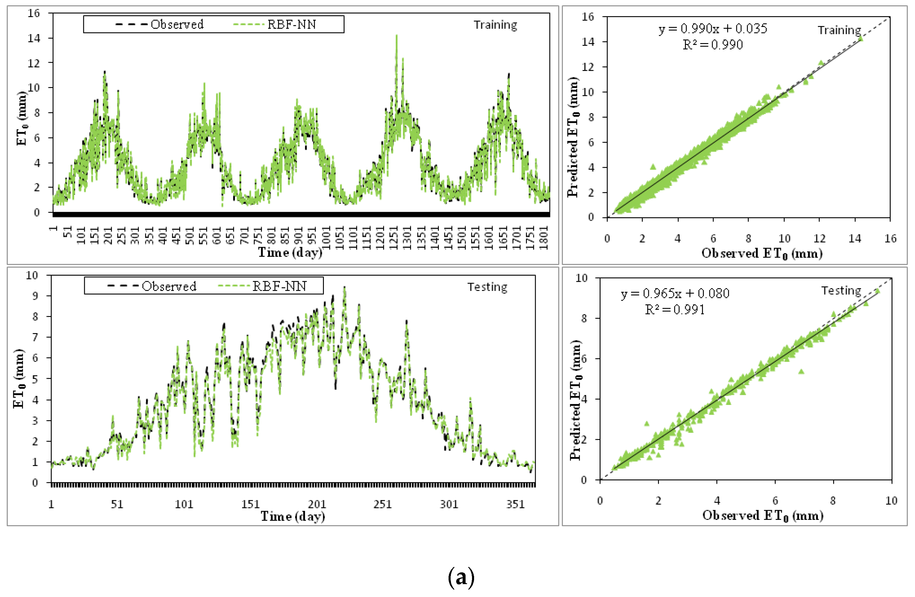 Water 14 01210 g006a 550