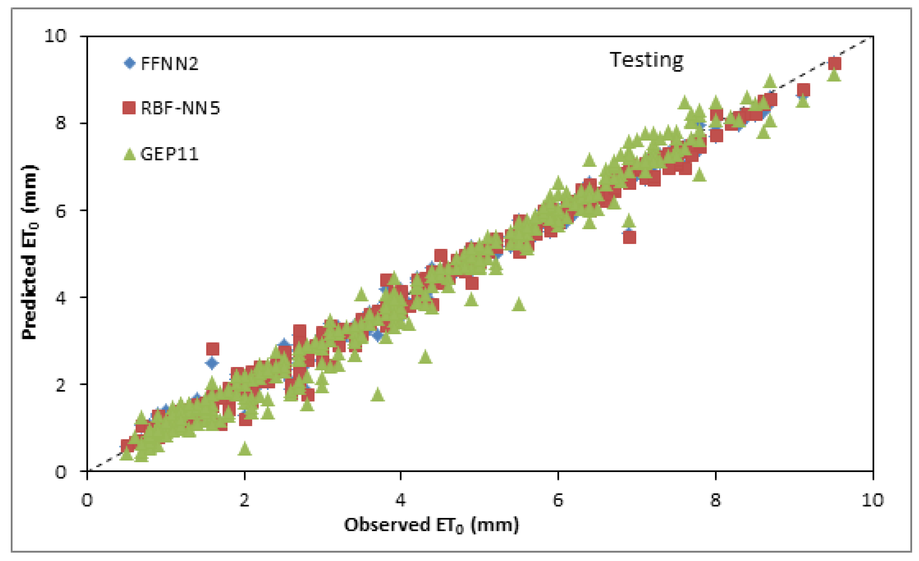 Water 14 01210 g008 550