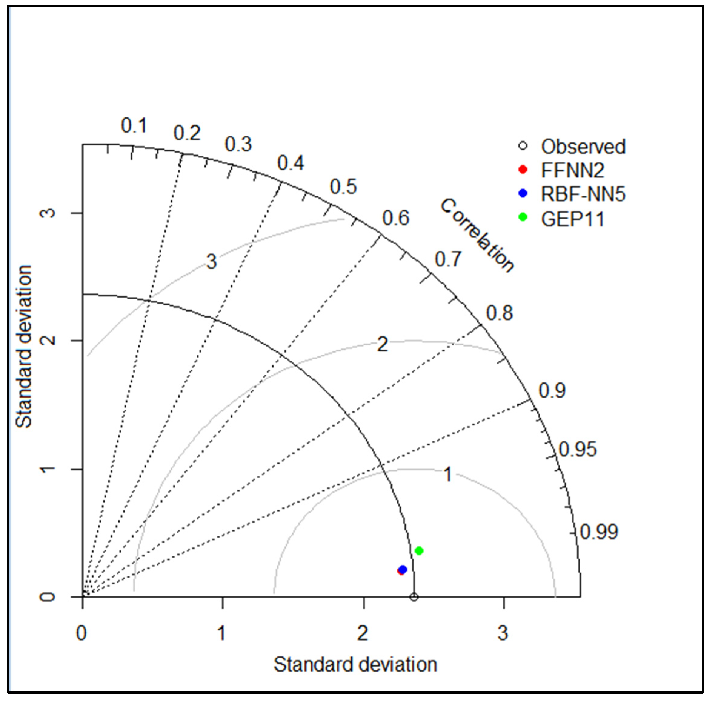 Water 14 01210 g010 550