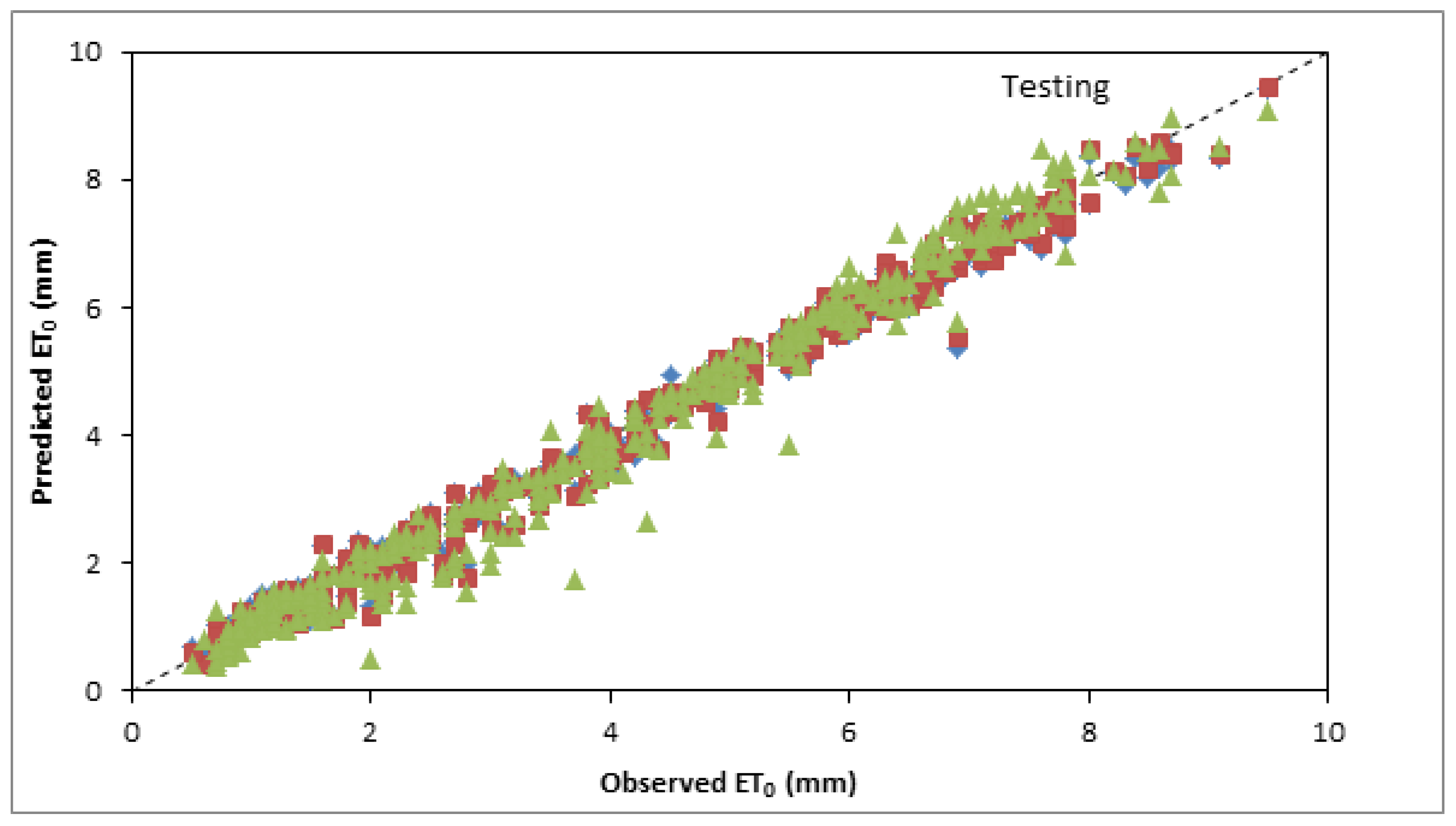 Water 14 01210 g011 550