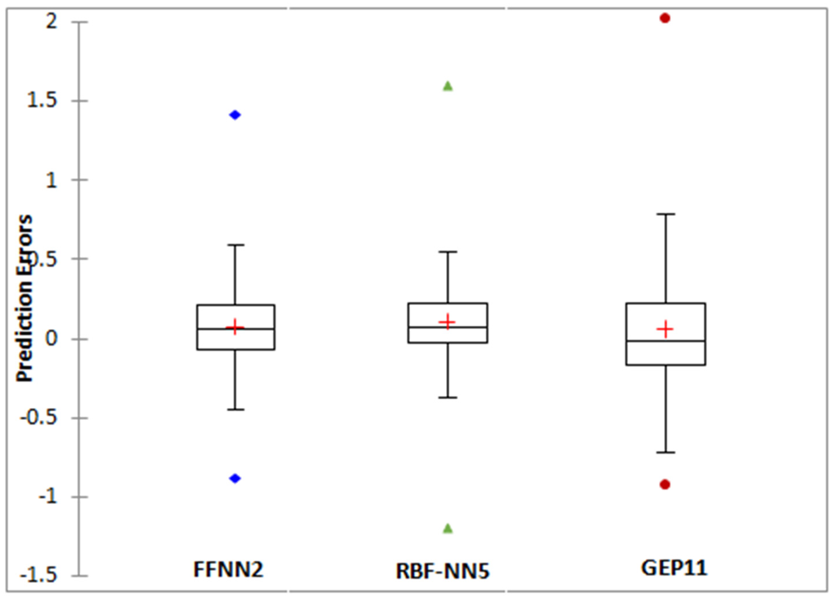 Water 14 01210 g012 550