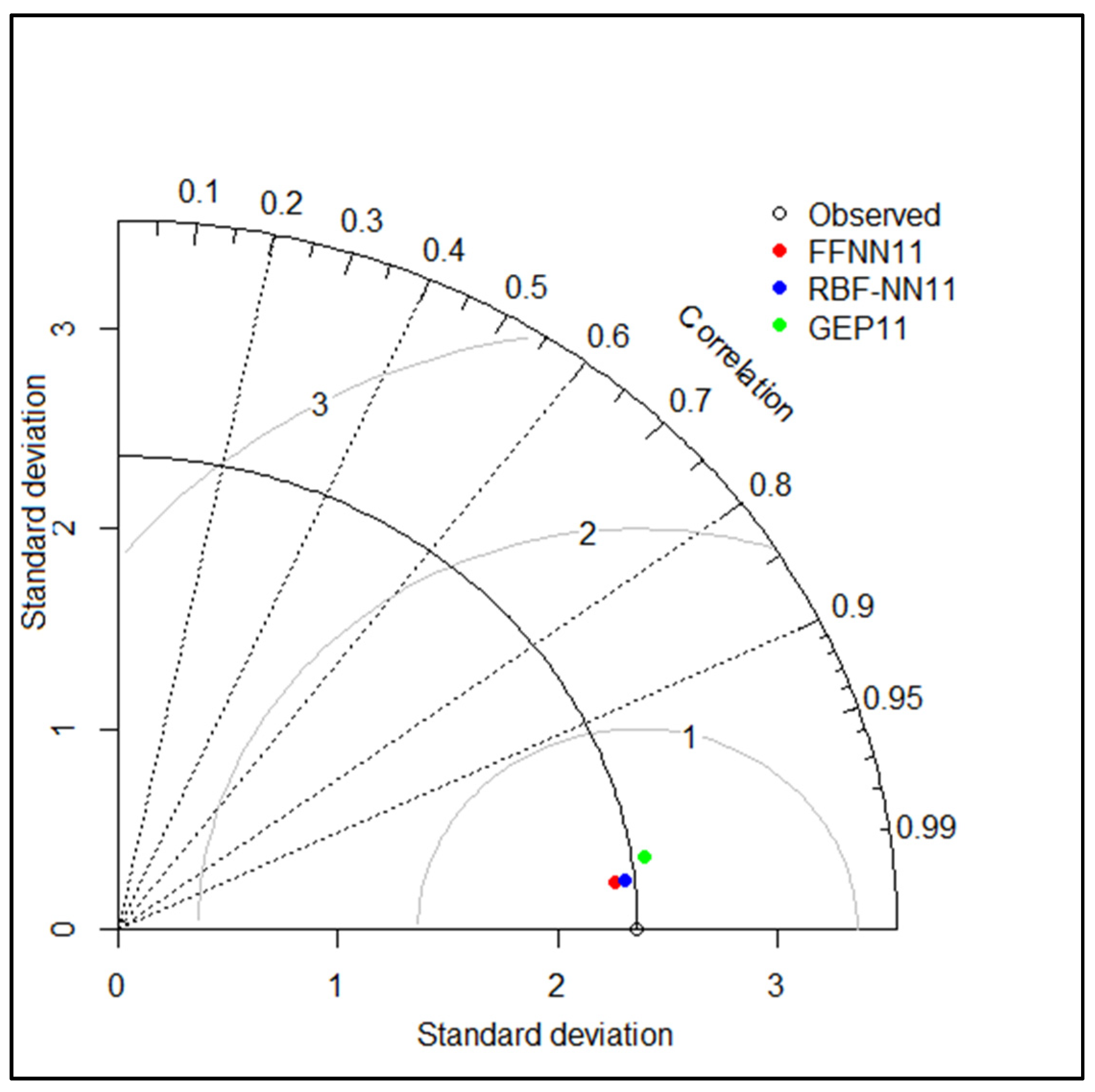 Water 14 01210 g013 550