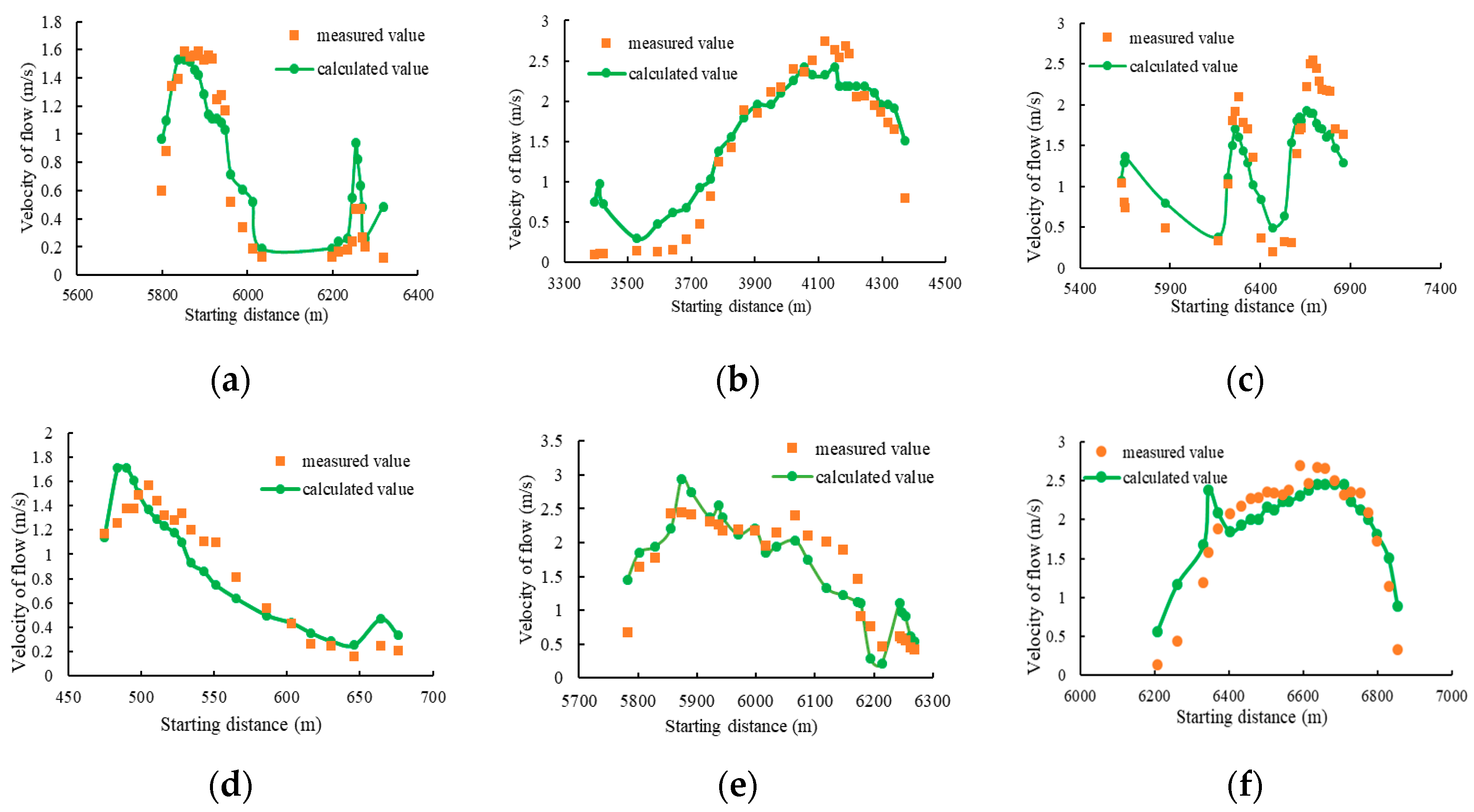 Water 14 01214 g003 550