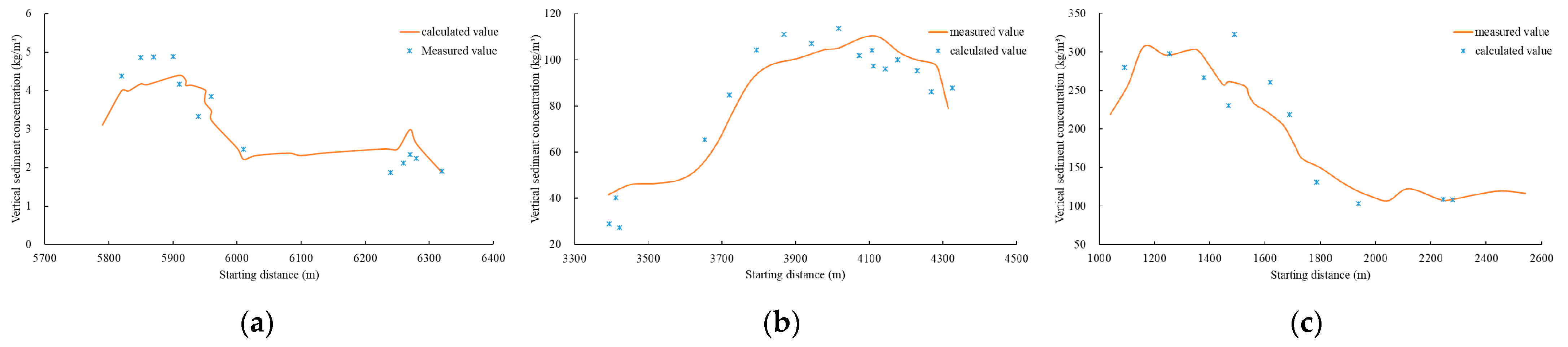 Water 14 01214 g004 550