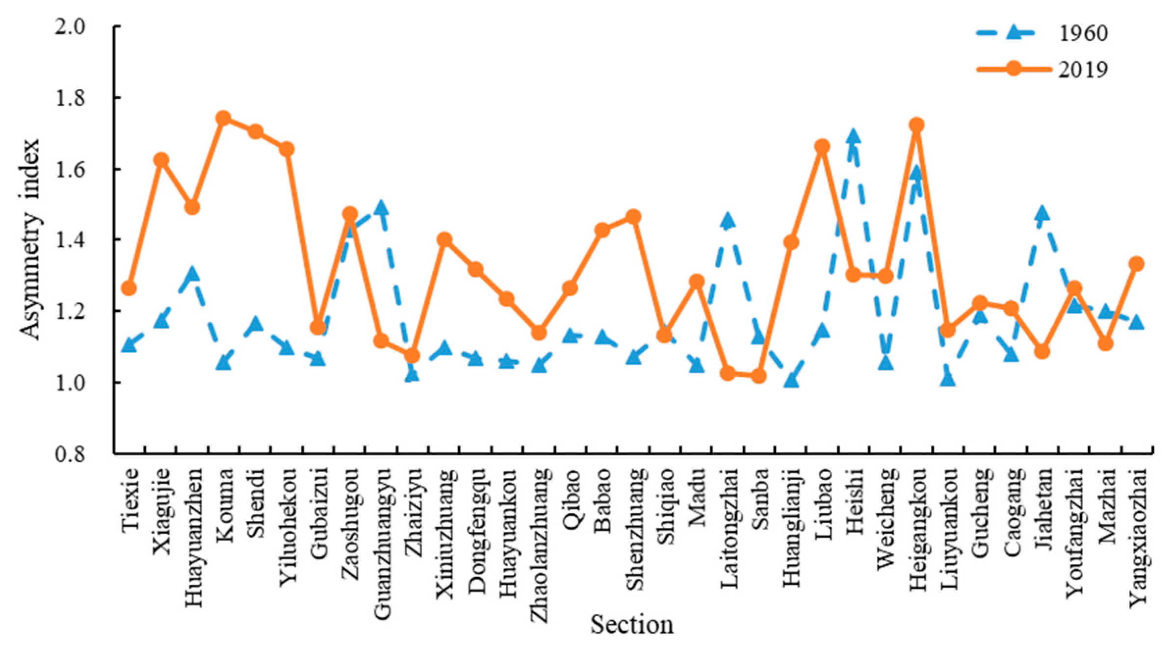 Water 14 01214 g006 550